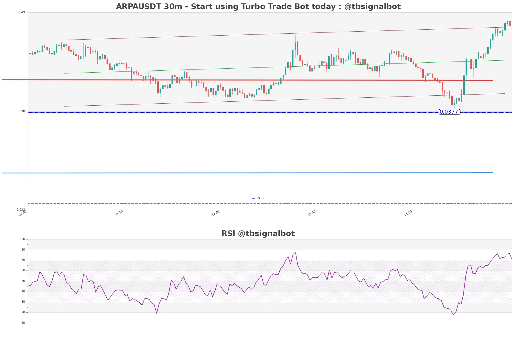 ARPAUSDT_30m