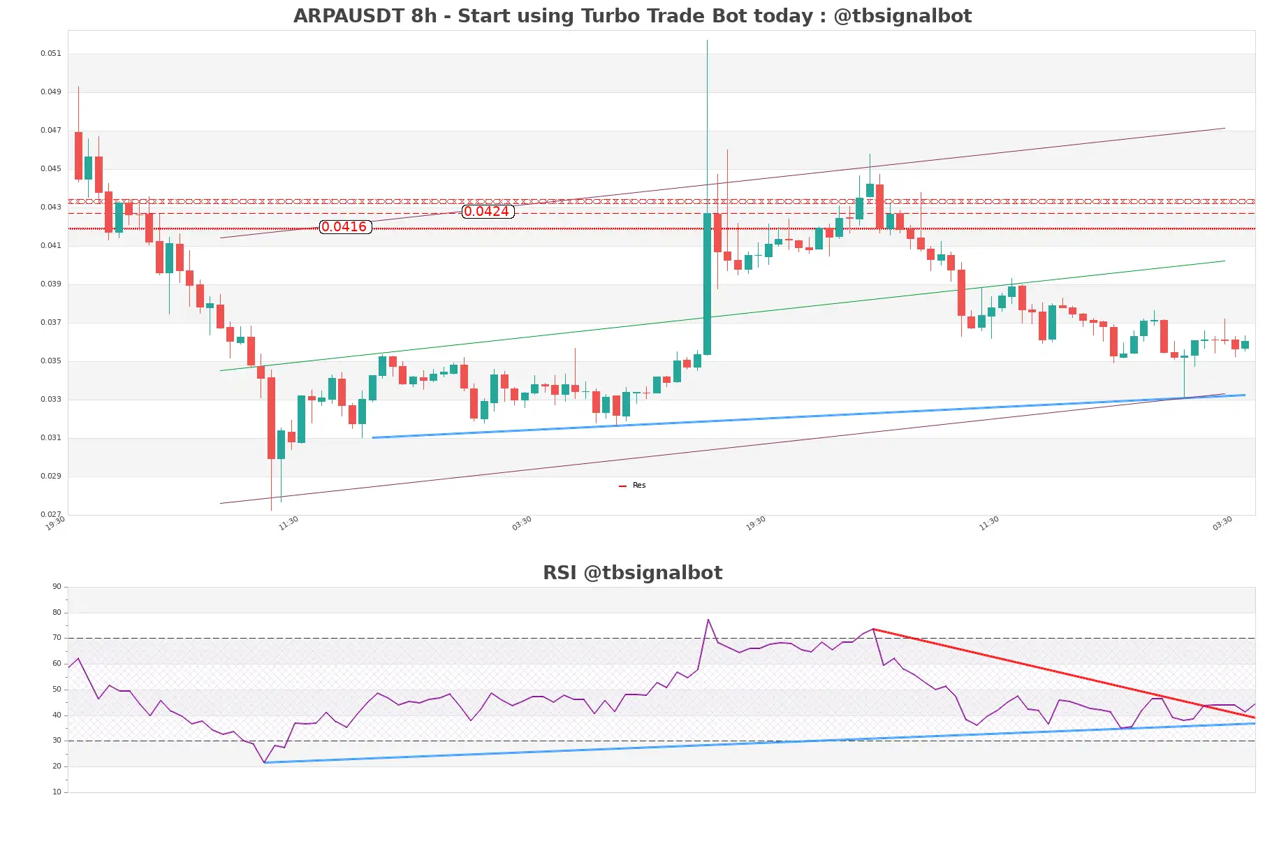 ARPAUSDT_8h