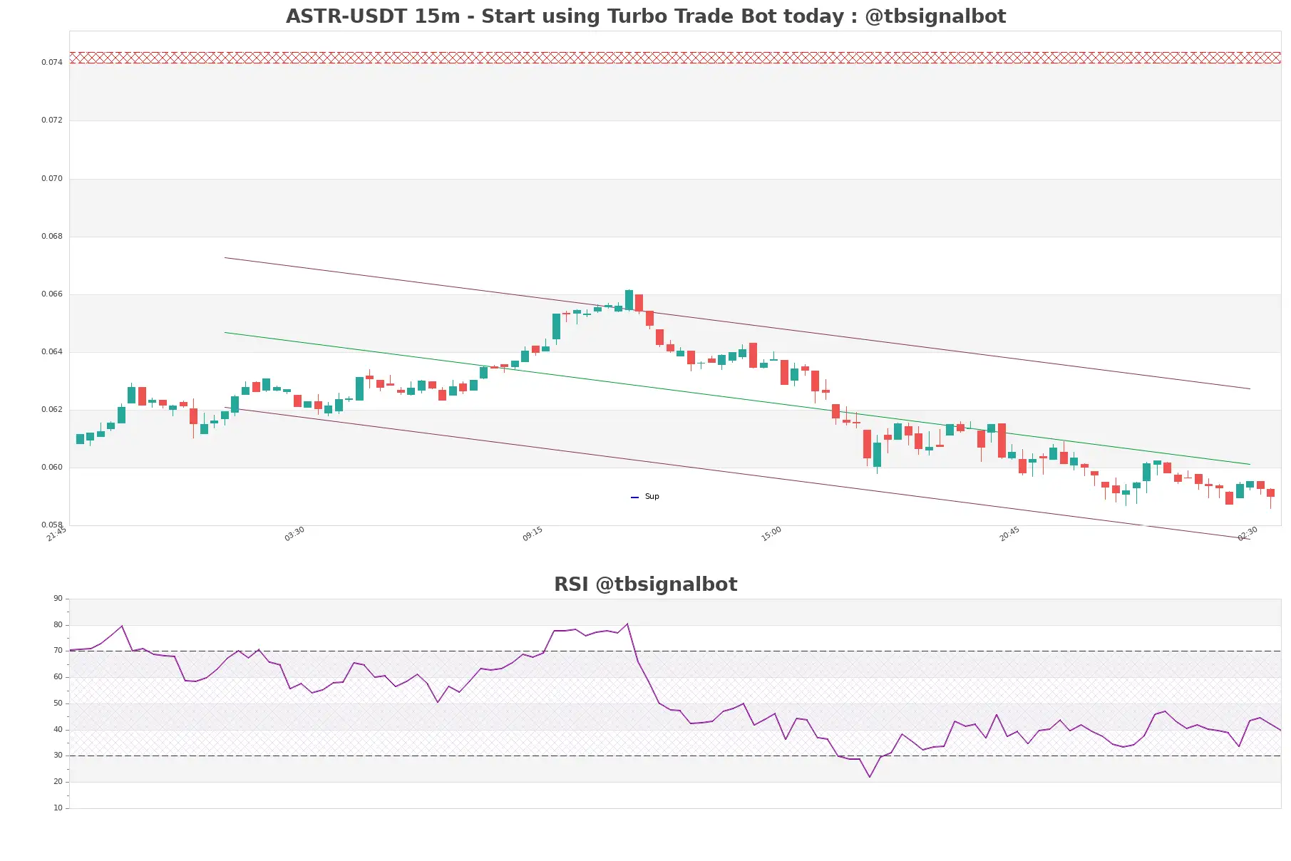 ASTR-USDT_15m