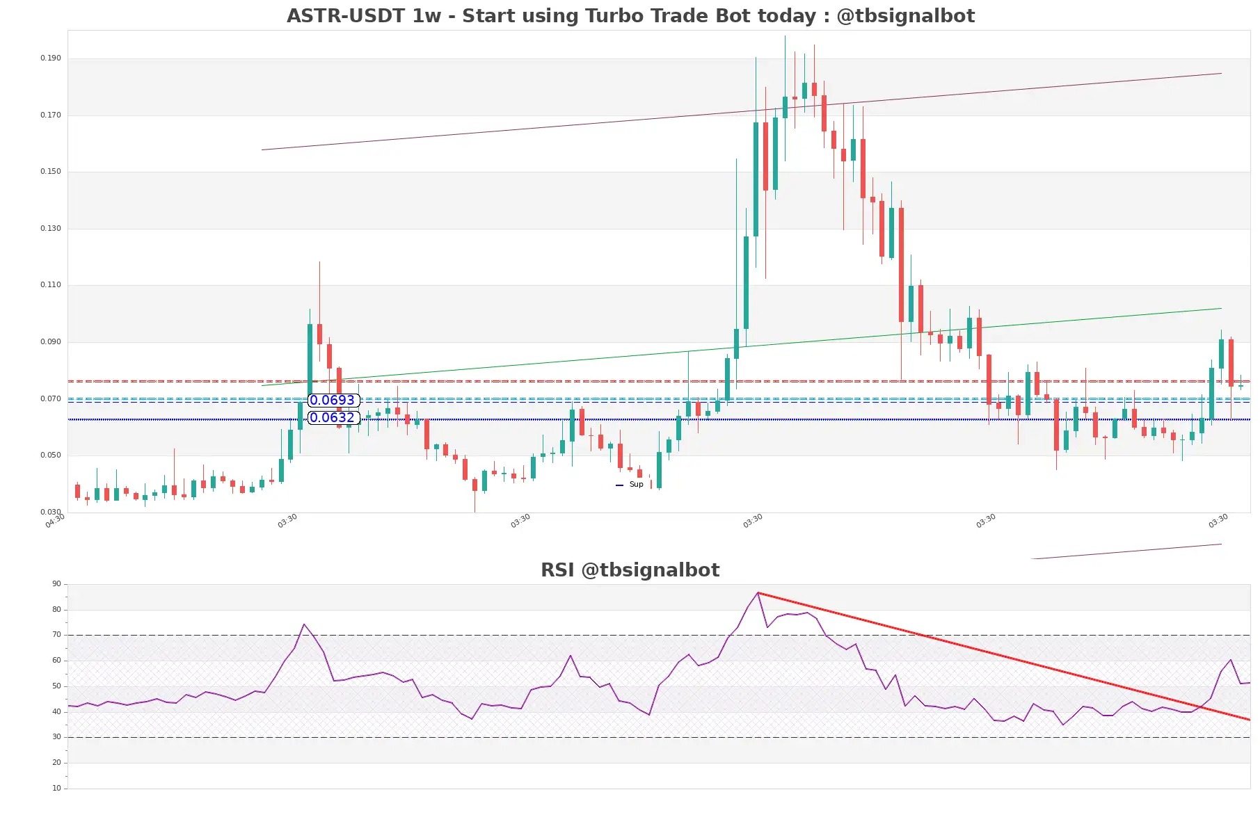 ASTR-USDT_1w