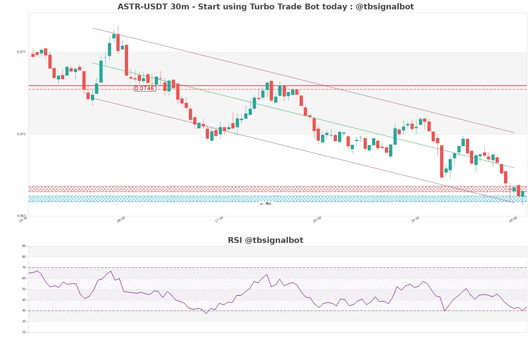 ASTR-USDT_30m