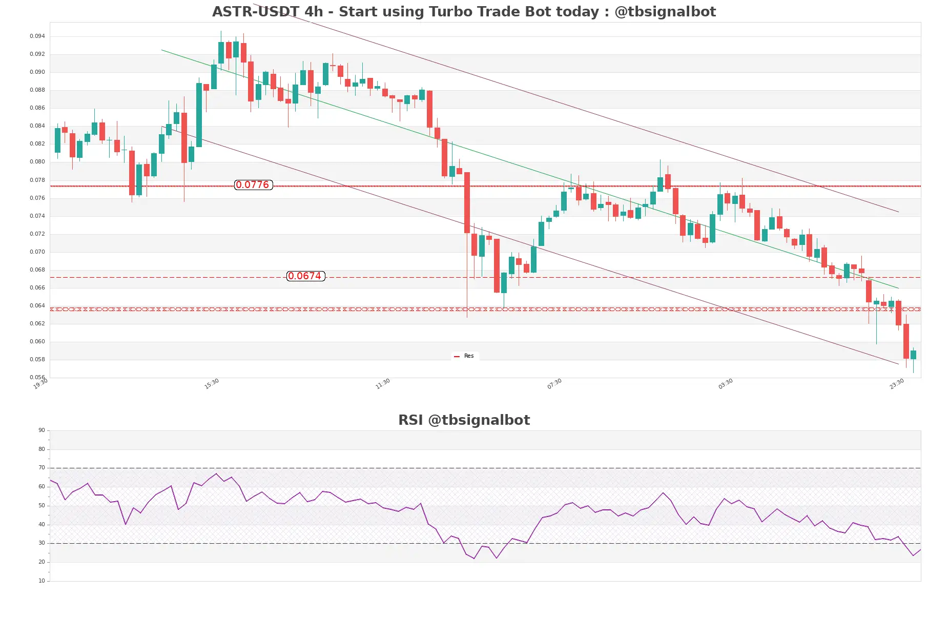 ASTR-USDT_4h