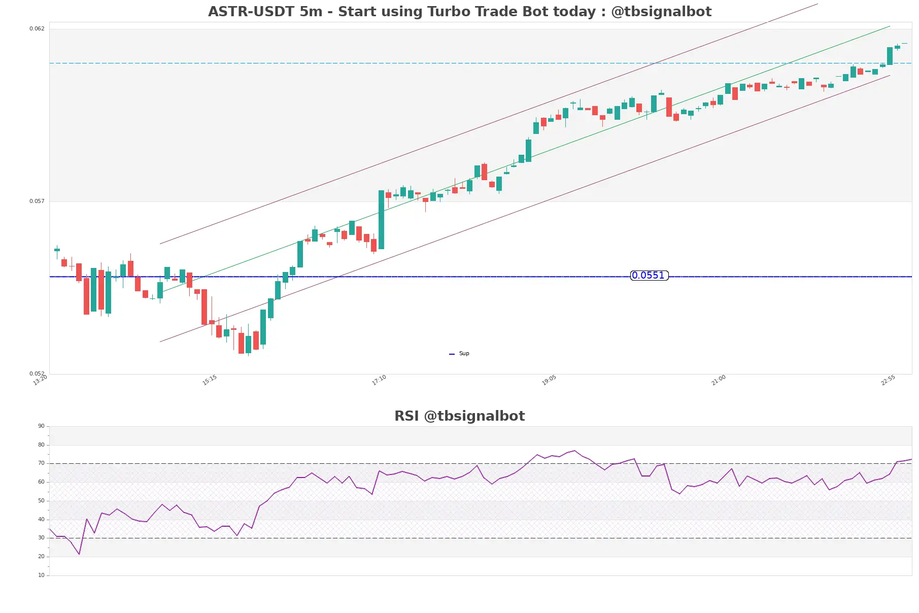 ASTR-USDT_5m