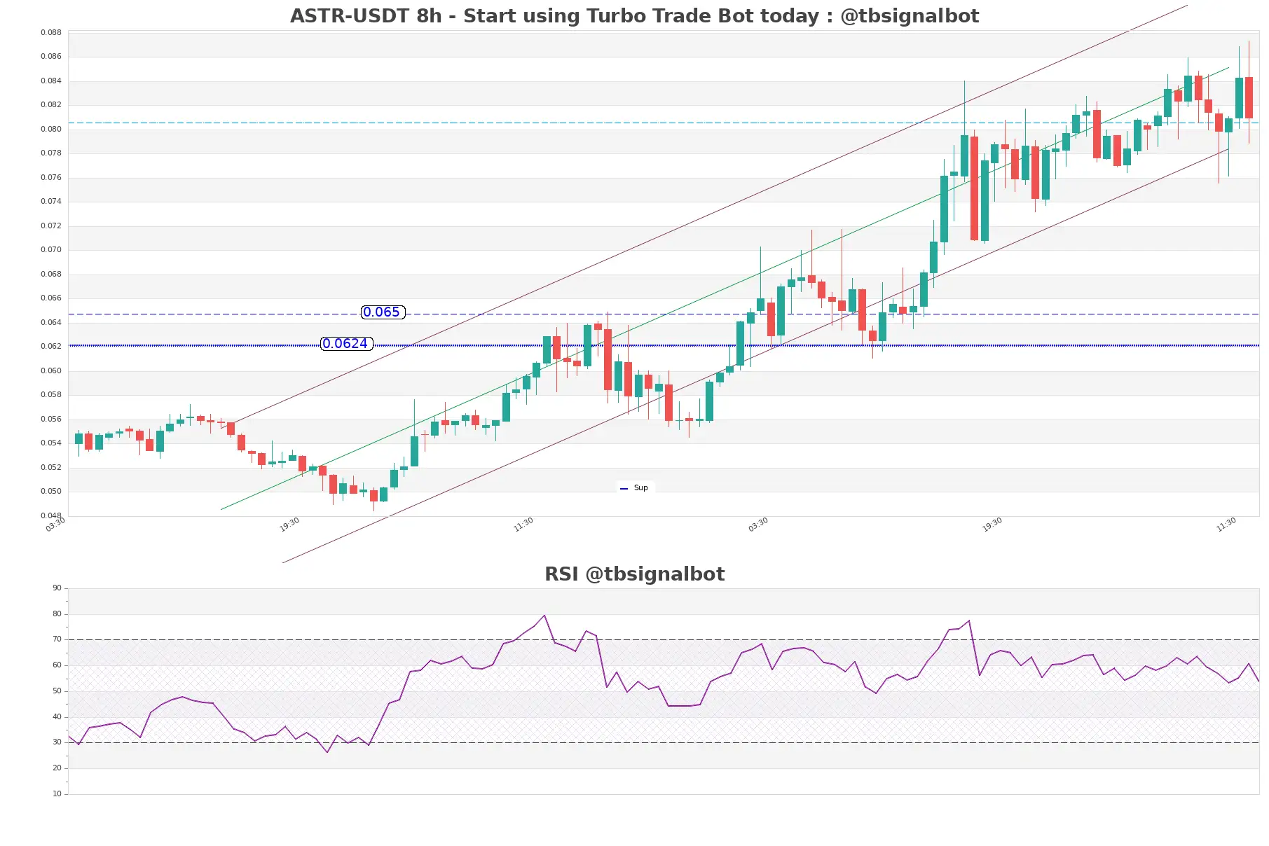 ASTR-USDT_8h