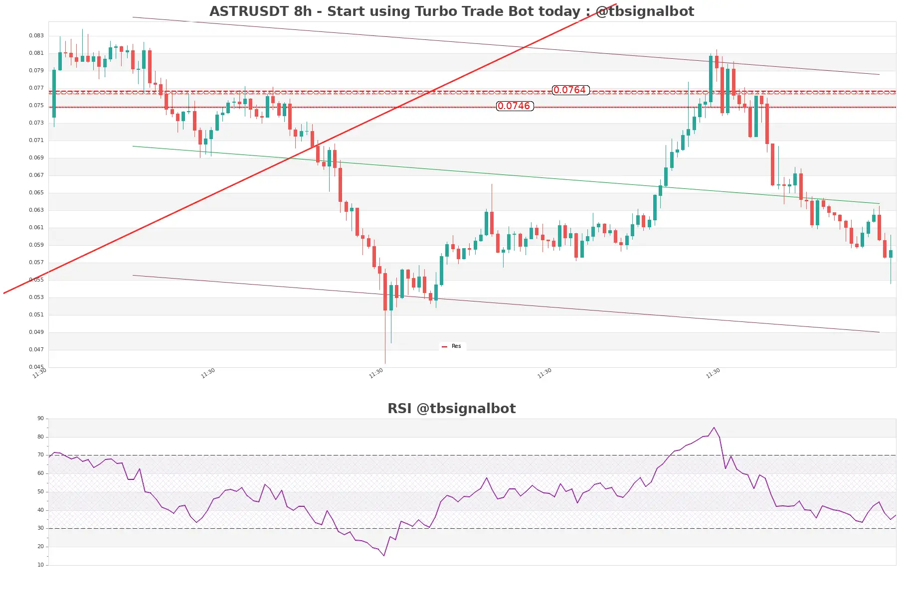 ASTRUSDT_8h