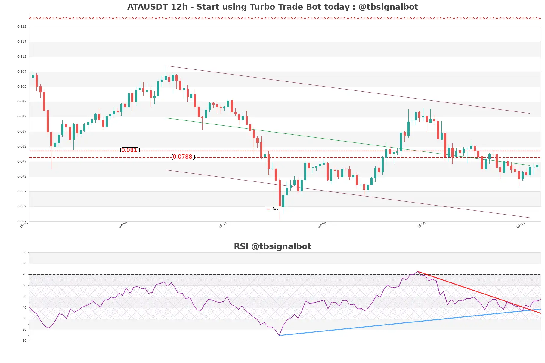 ATAUSDT_12h