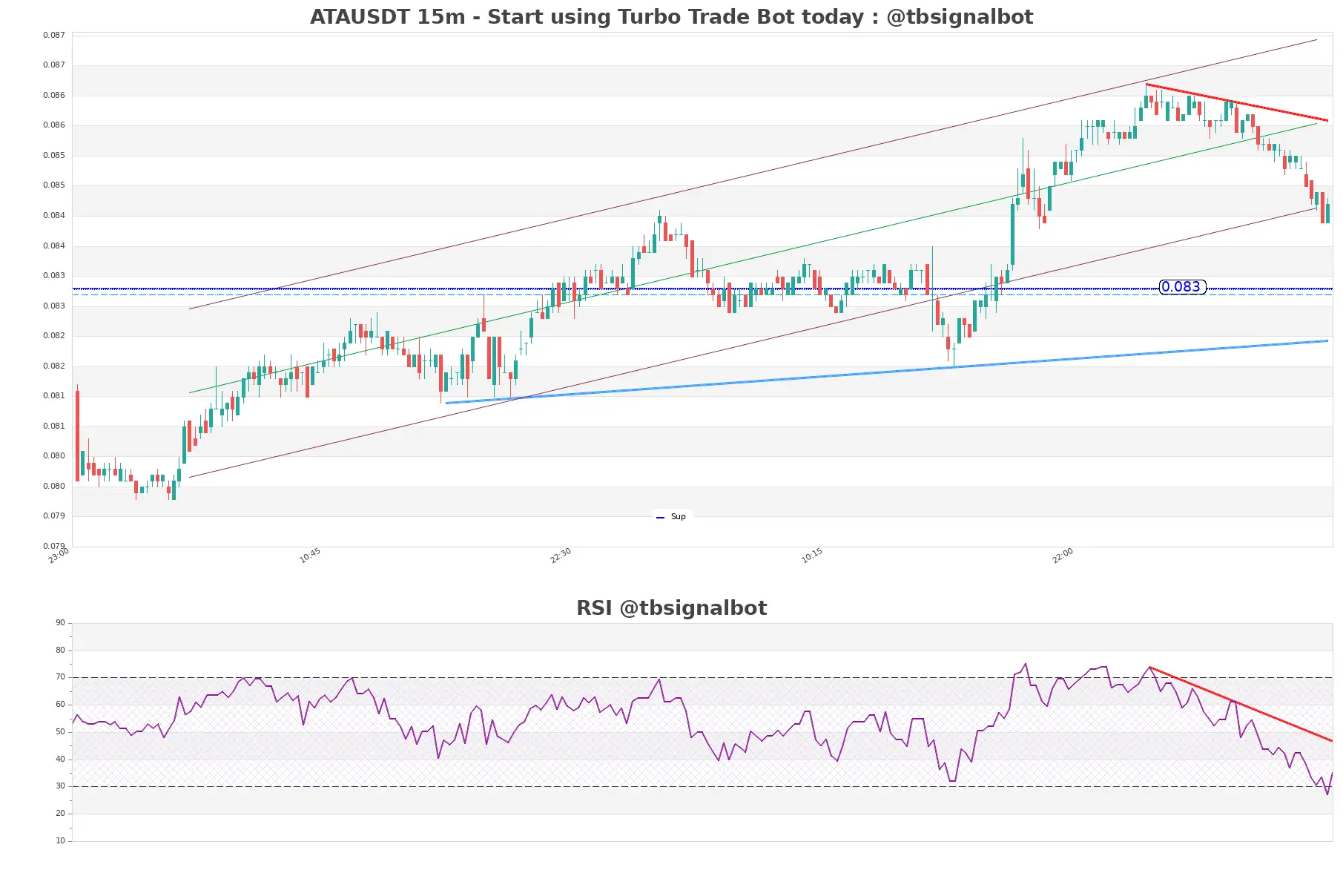 ATAUSDT_15m