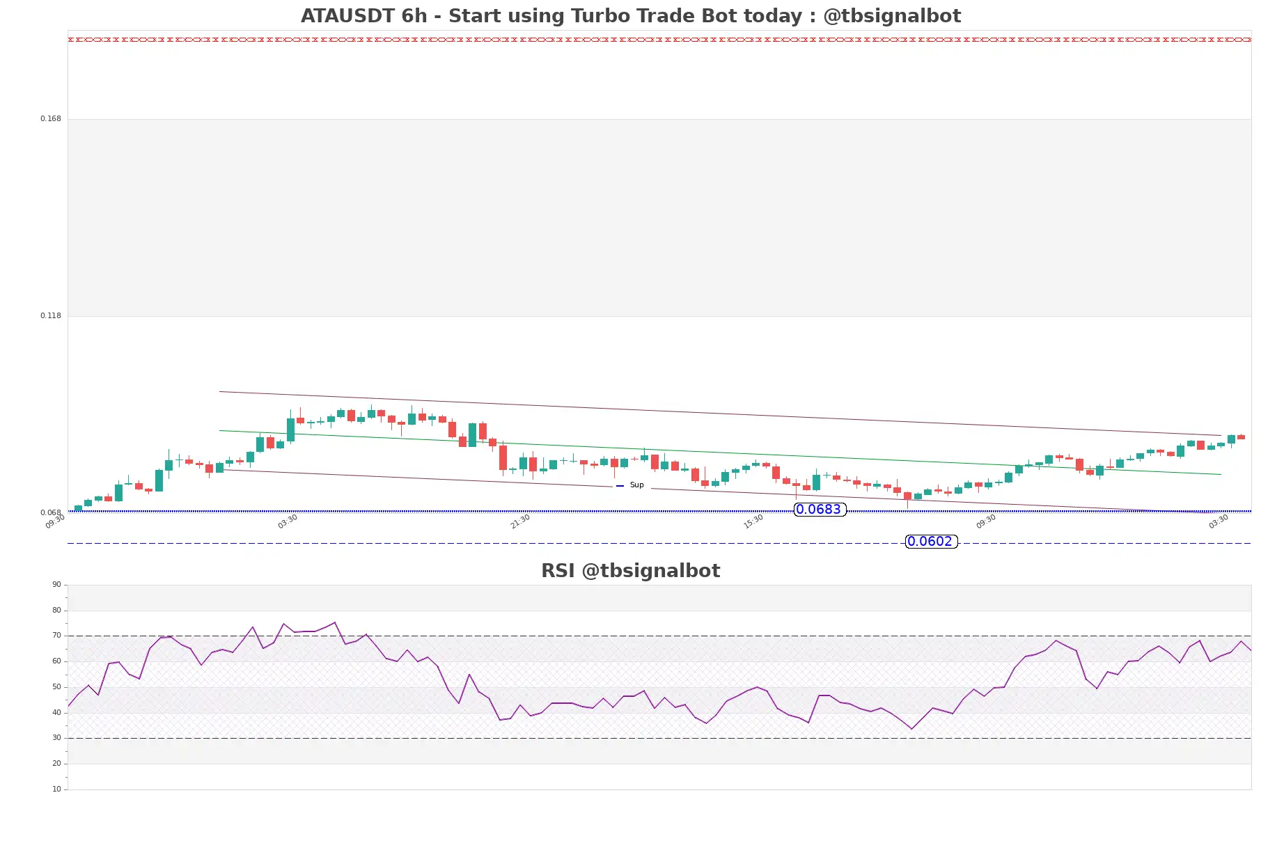 ATAUSDT_6h
