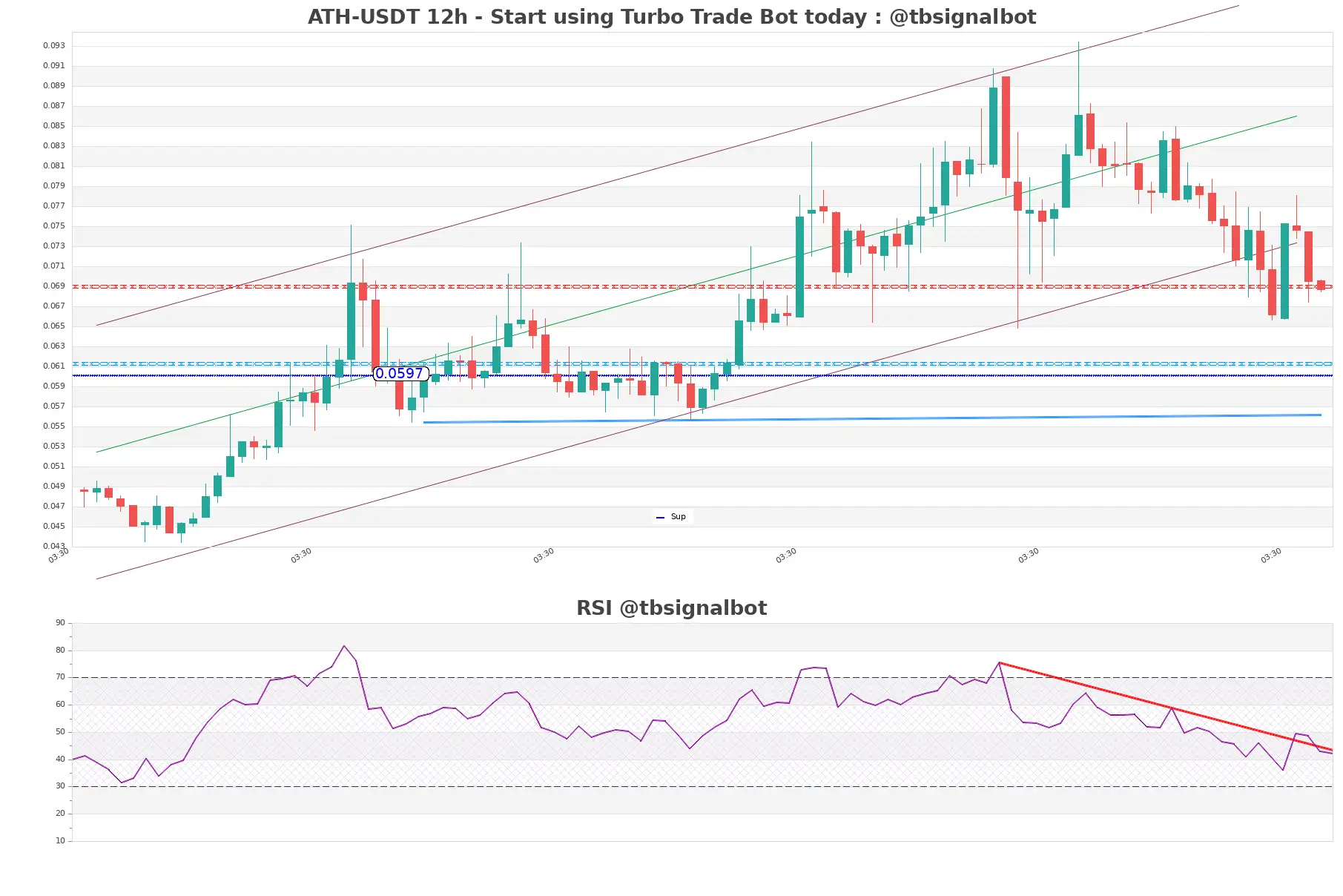 ATH-USDT_12h