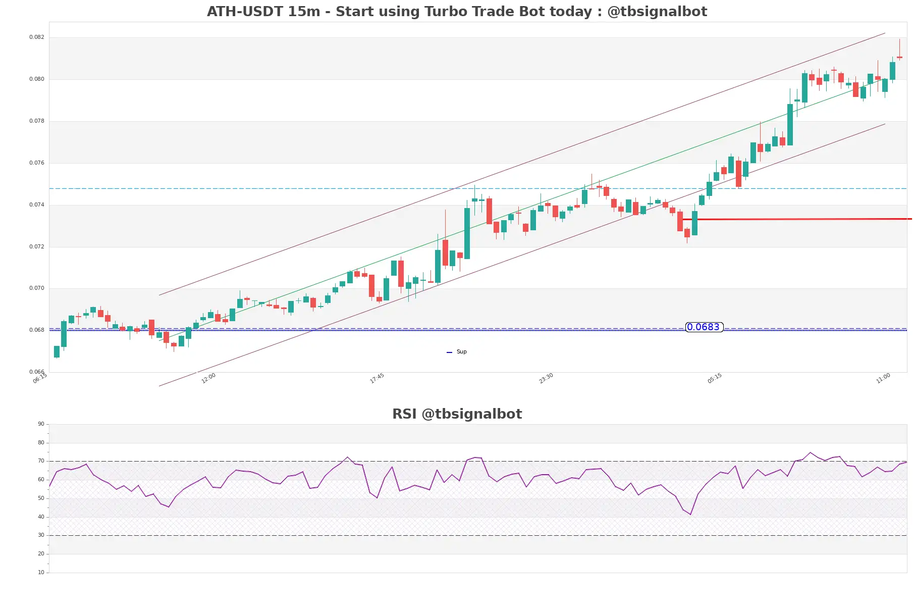 ATH-USDT_15m