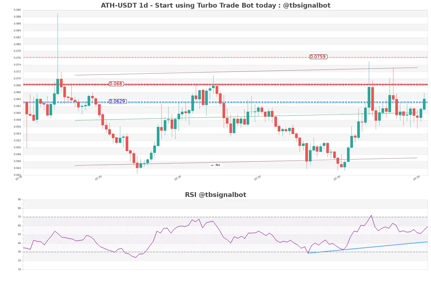 ATH-USDT_1d