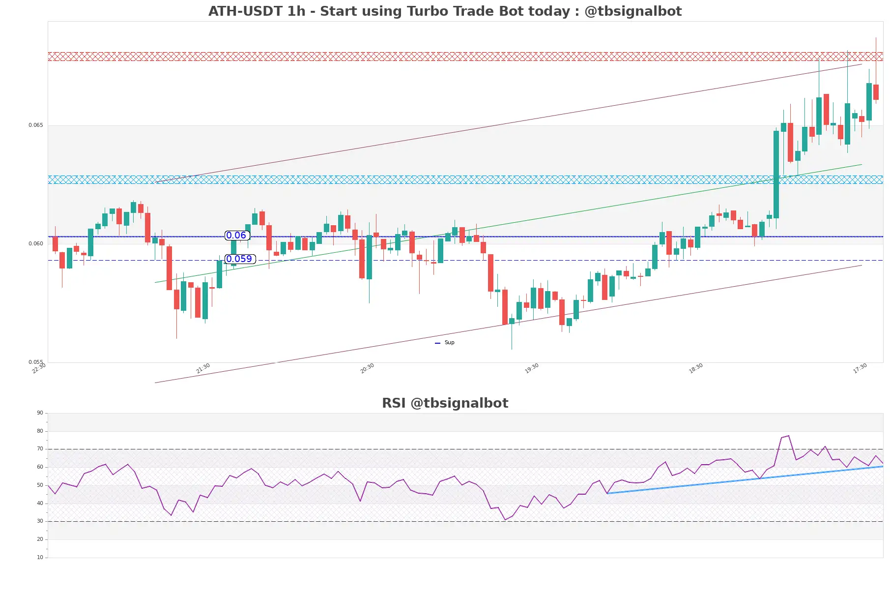 ATH-USDT_1h