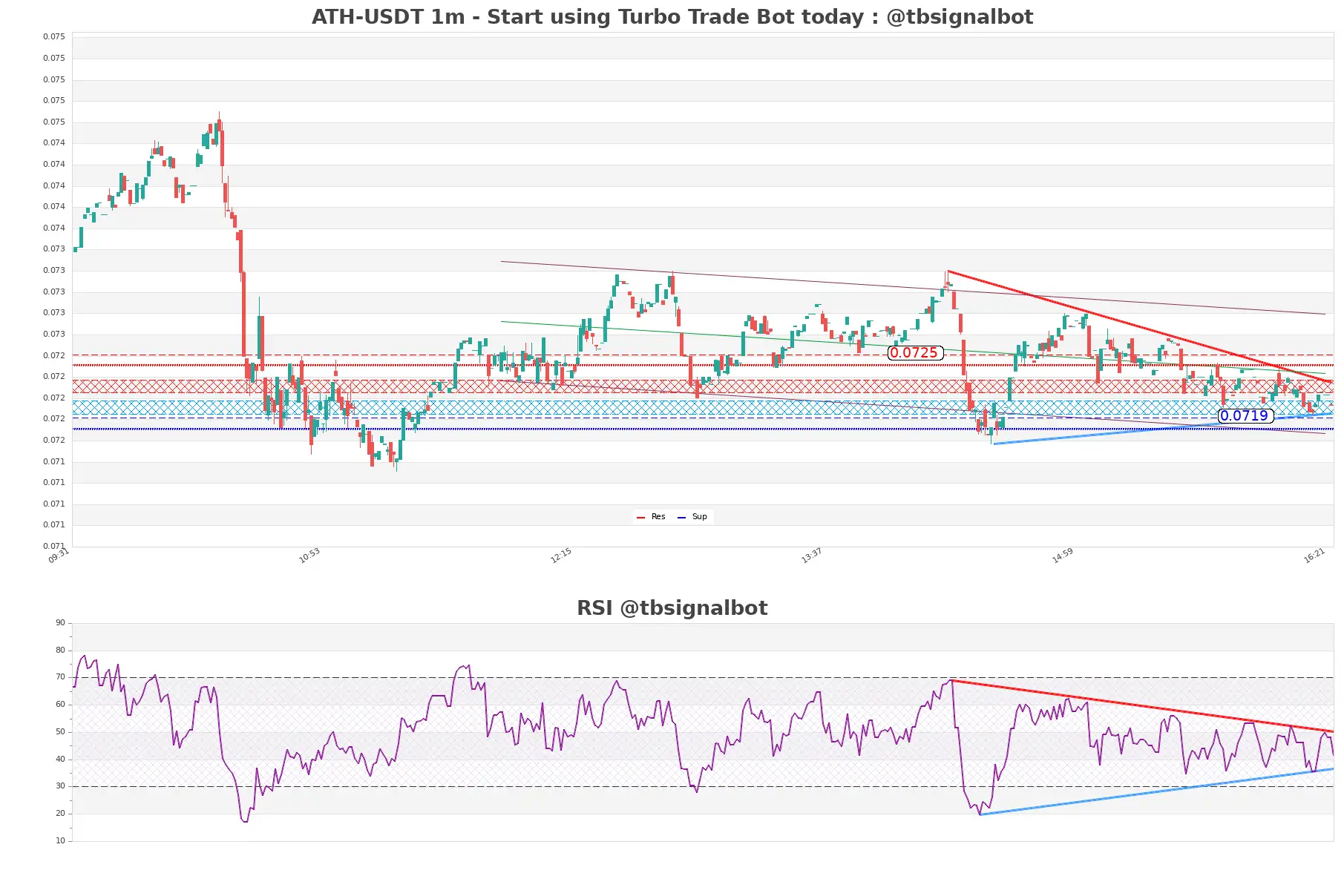 ATH-USDT_1m