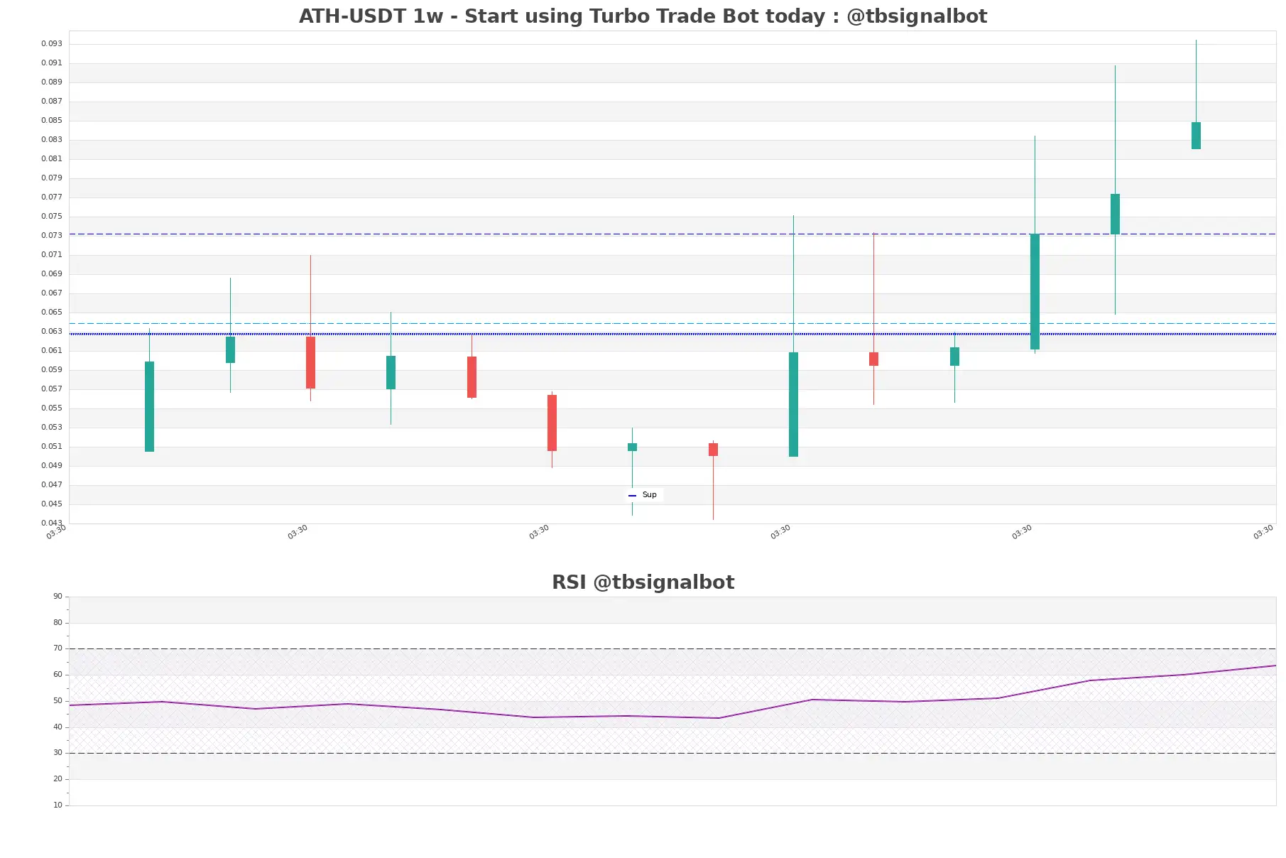 ATH-USDT_1w