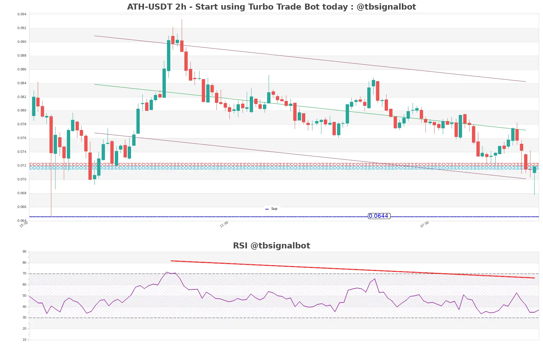 ATH-USDT_2h