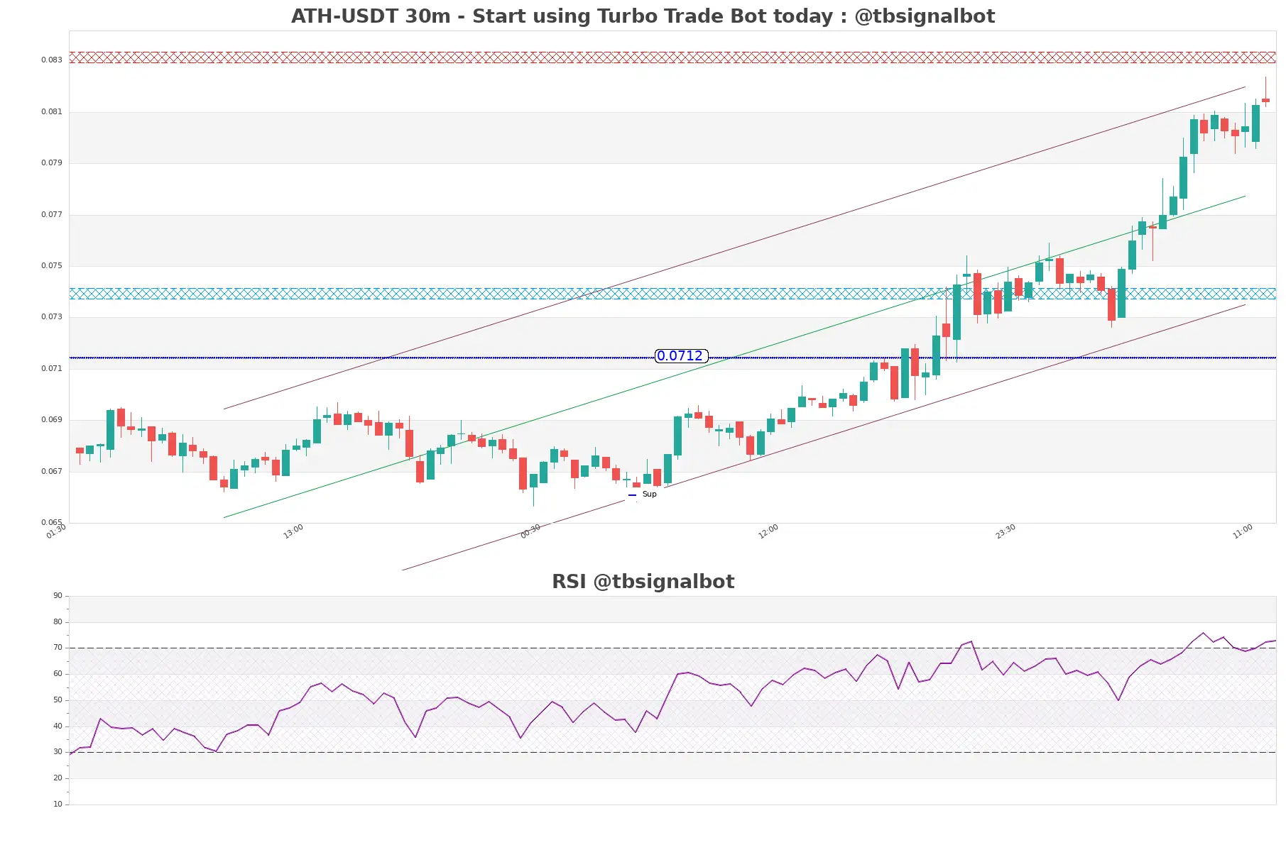 ATH-USDT_30m