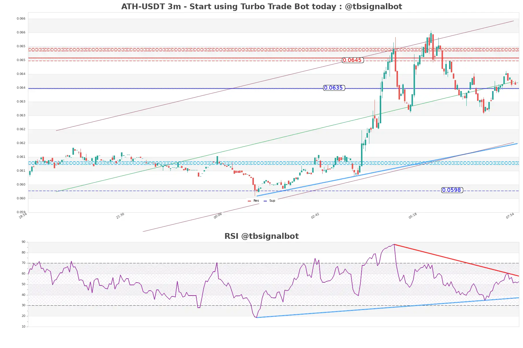 ATH-USDT_3m