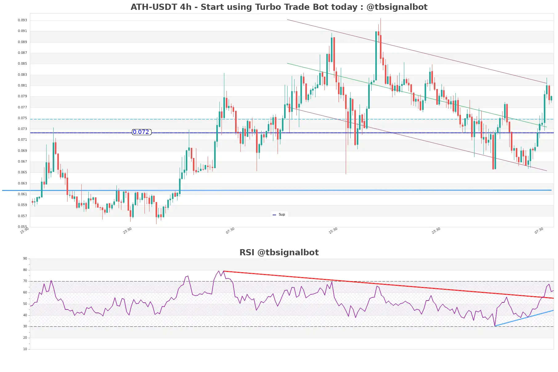 ATH-USDT_4h