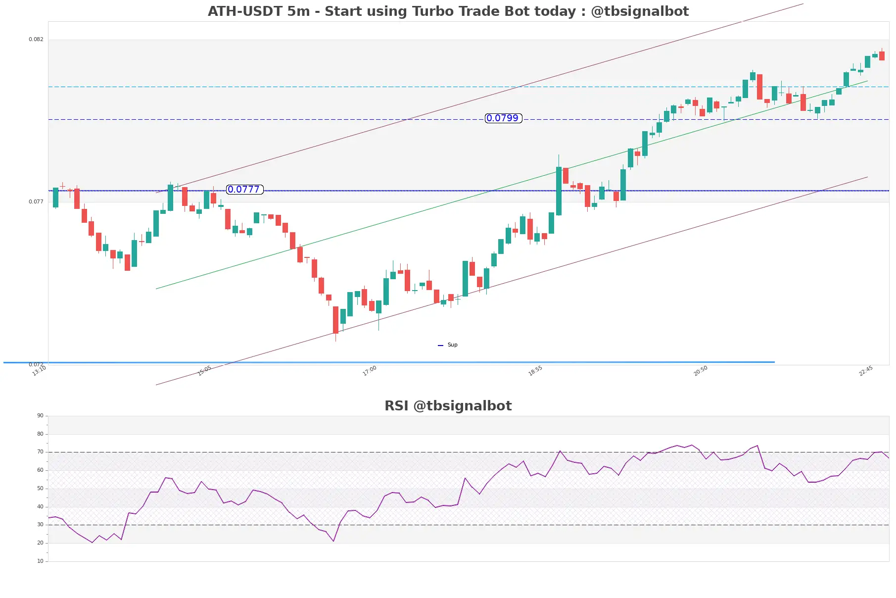 ATH-USDT_5m