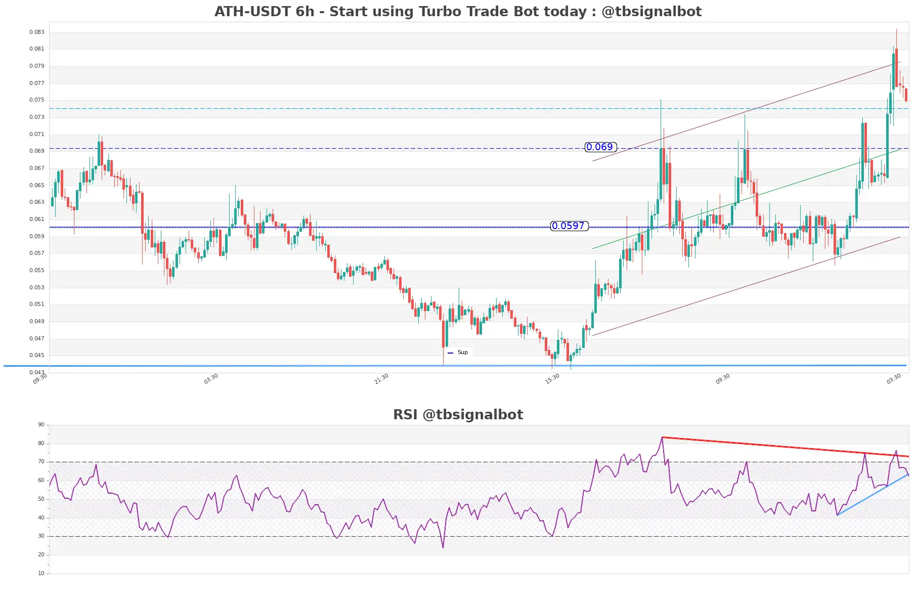 ATH-USDT_6h