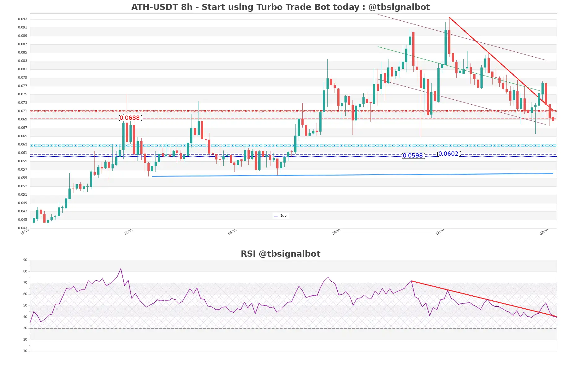 ATH-USDT_8h