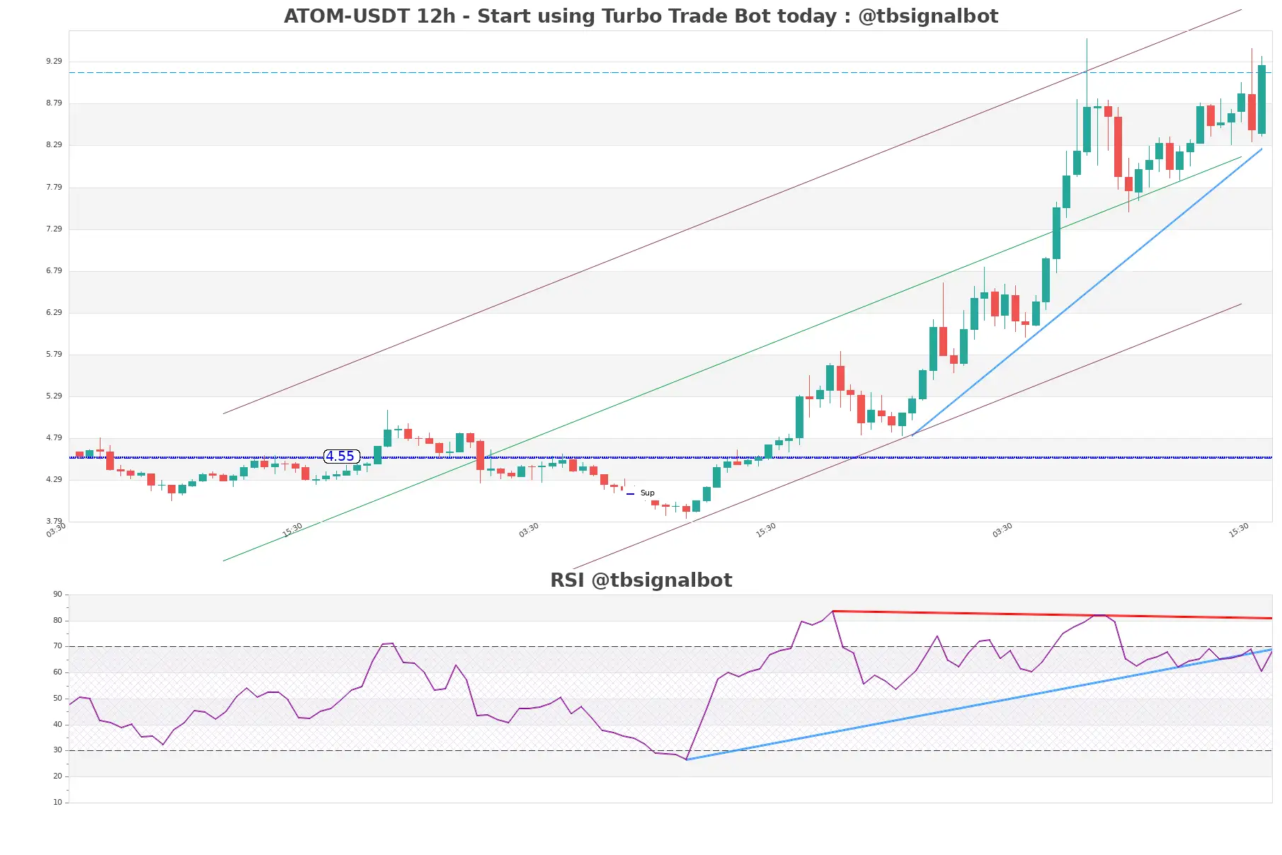 ATOM-USDT_12h