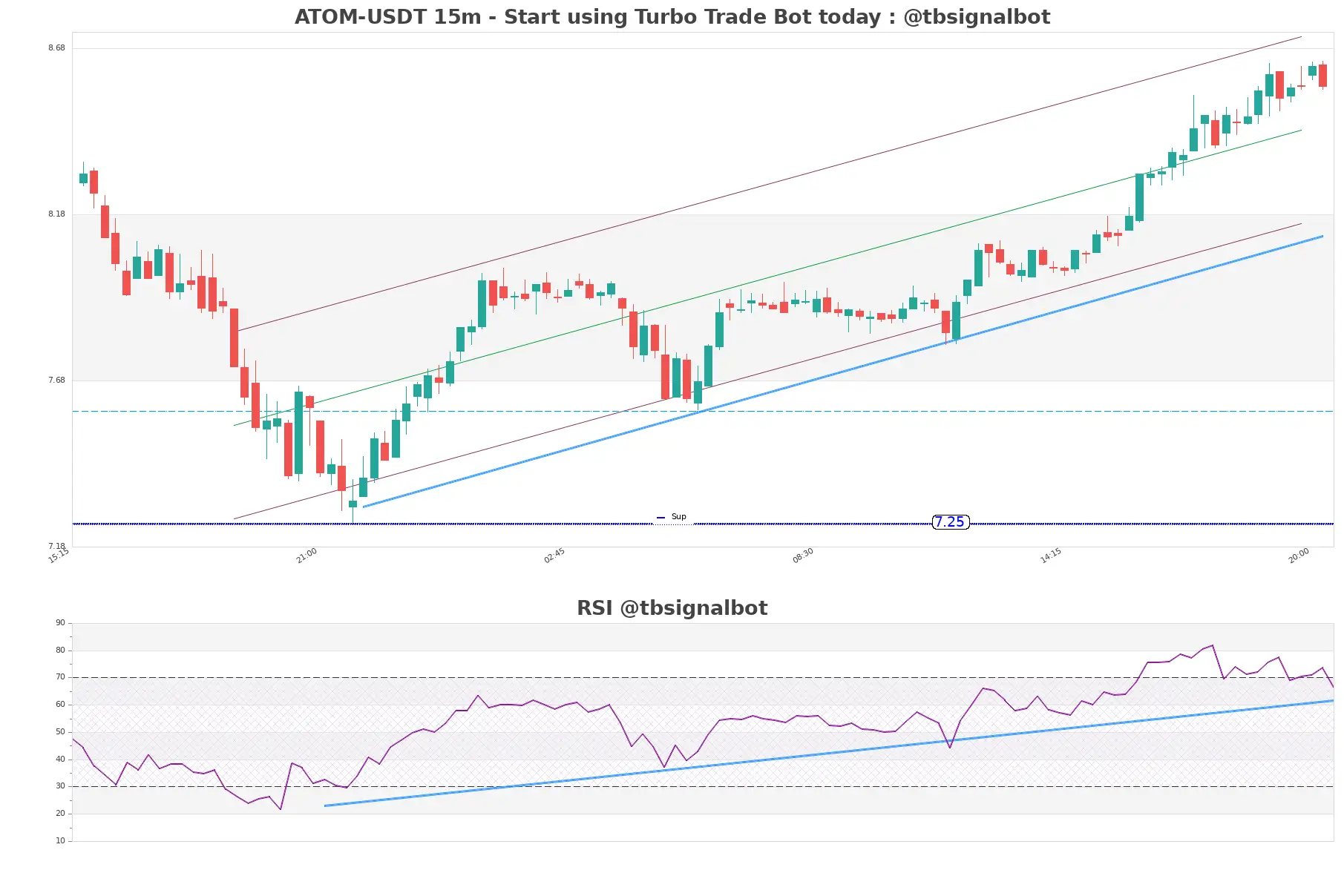 ATOM-USDT_15m