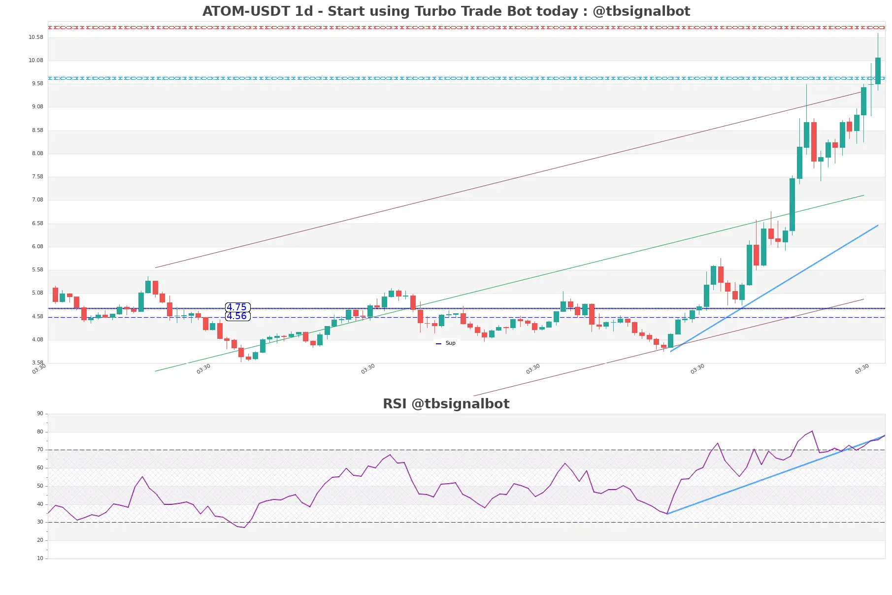 ATOM-USDT_1d