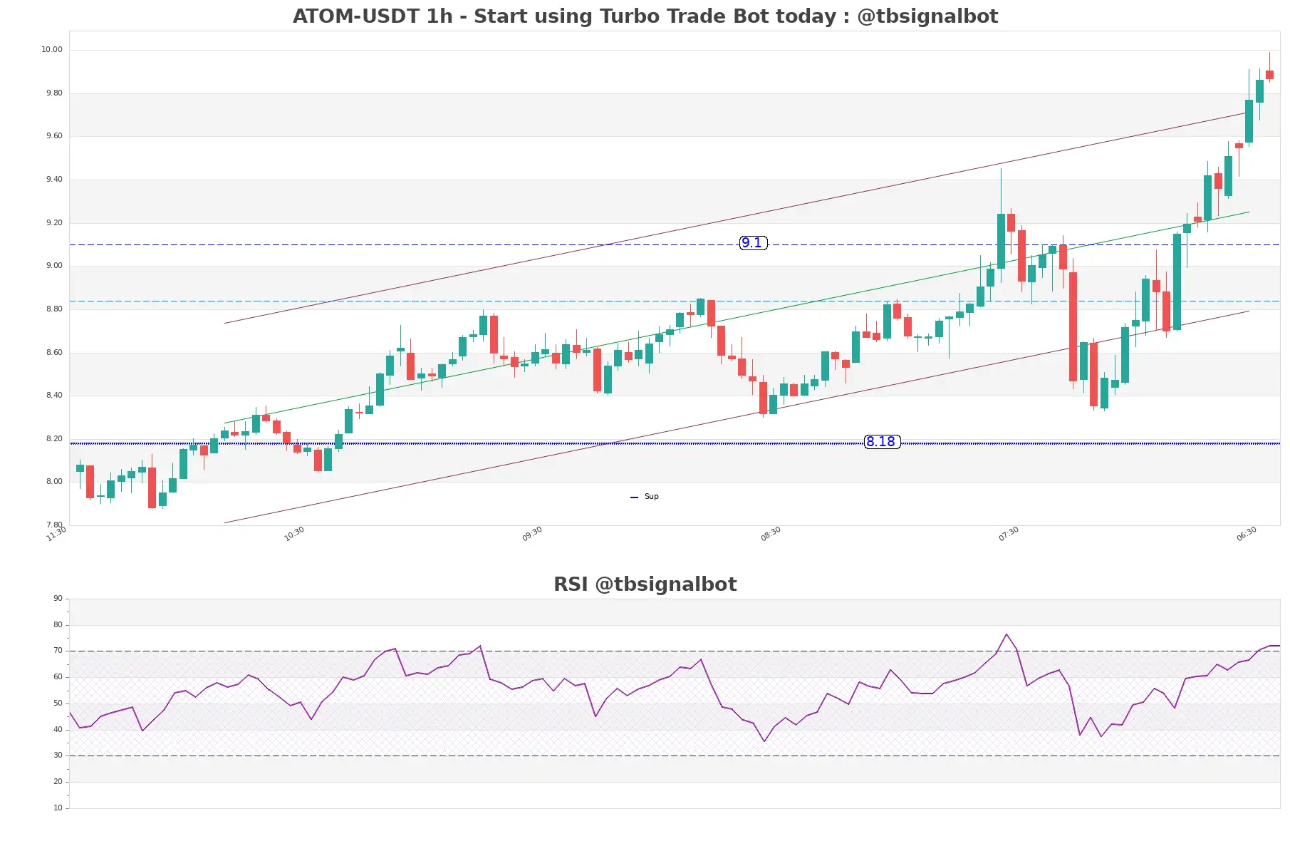 ATOM-USDT_1h