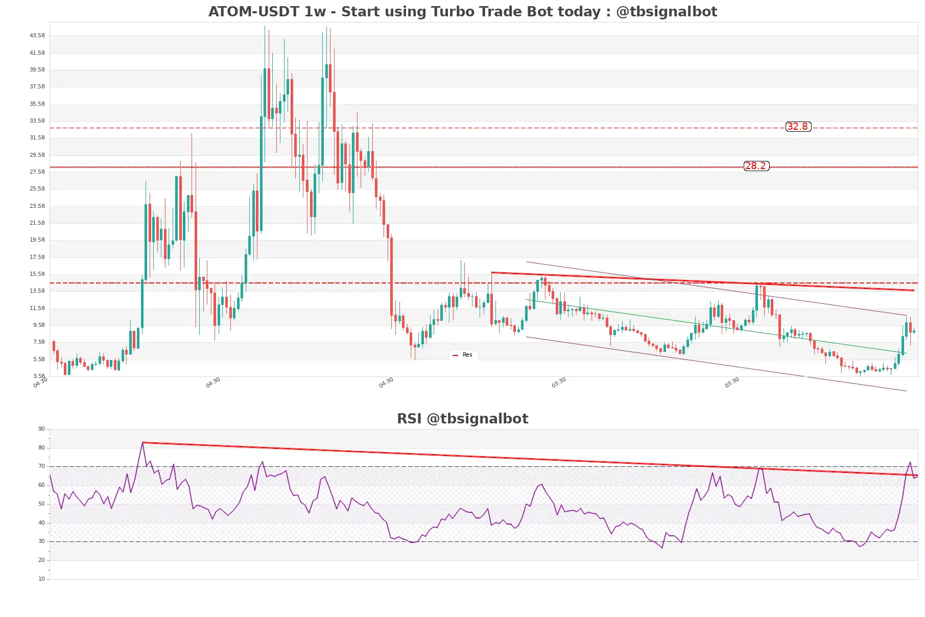 ATOM-USDT_1w