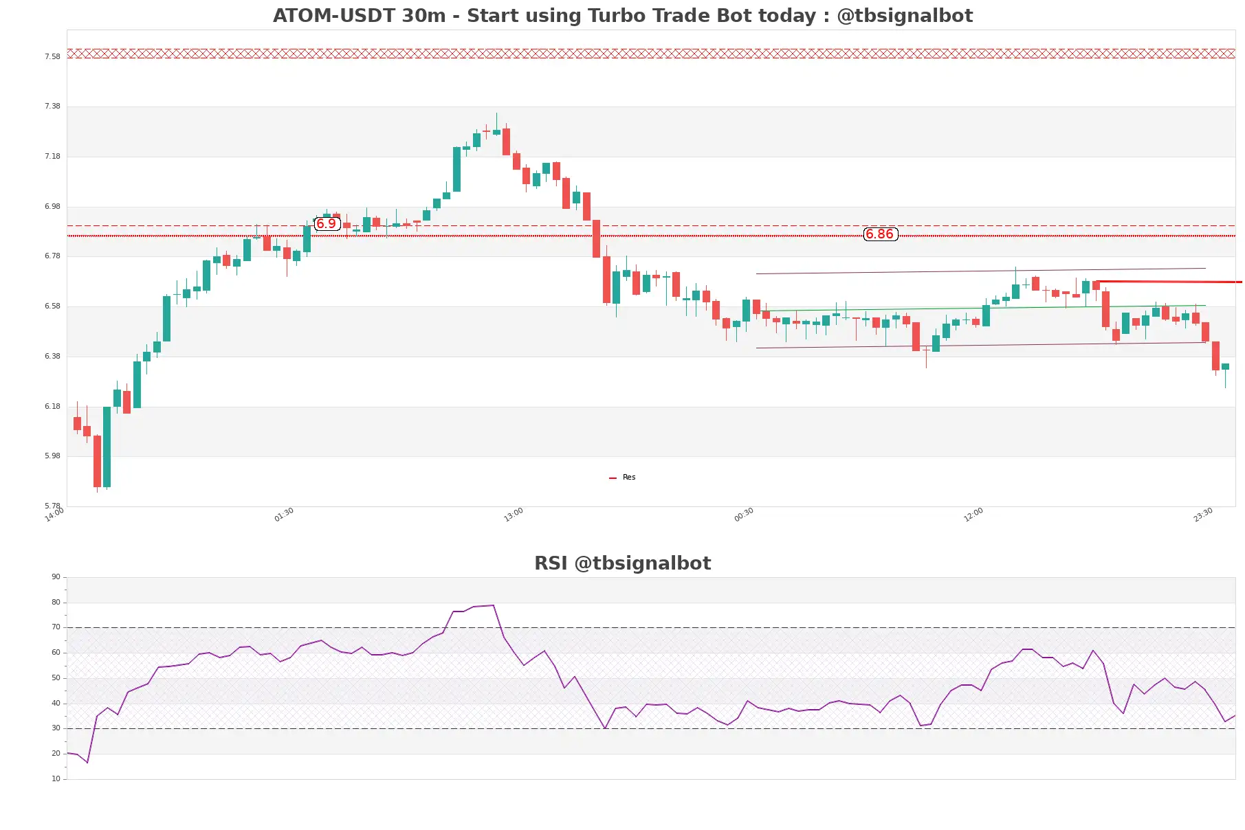 ATOM-USDT_30m