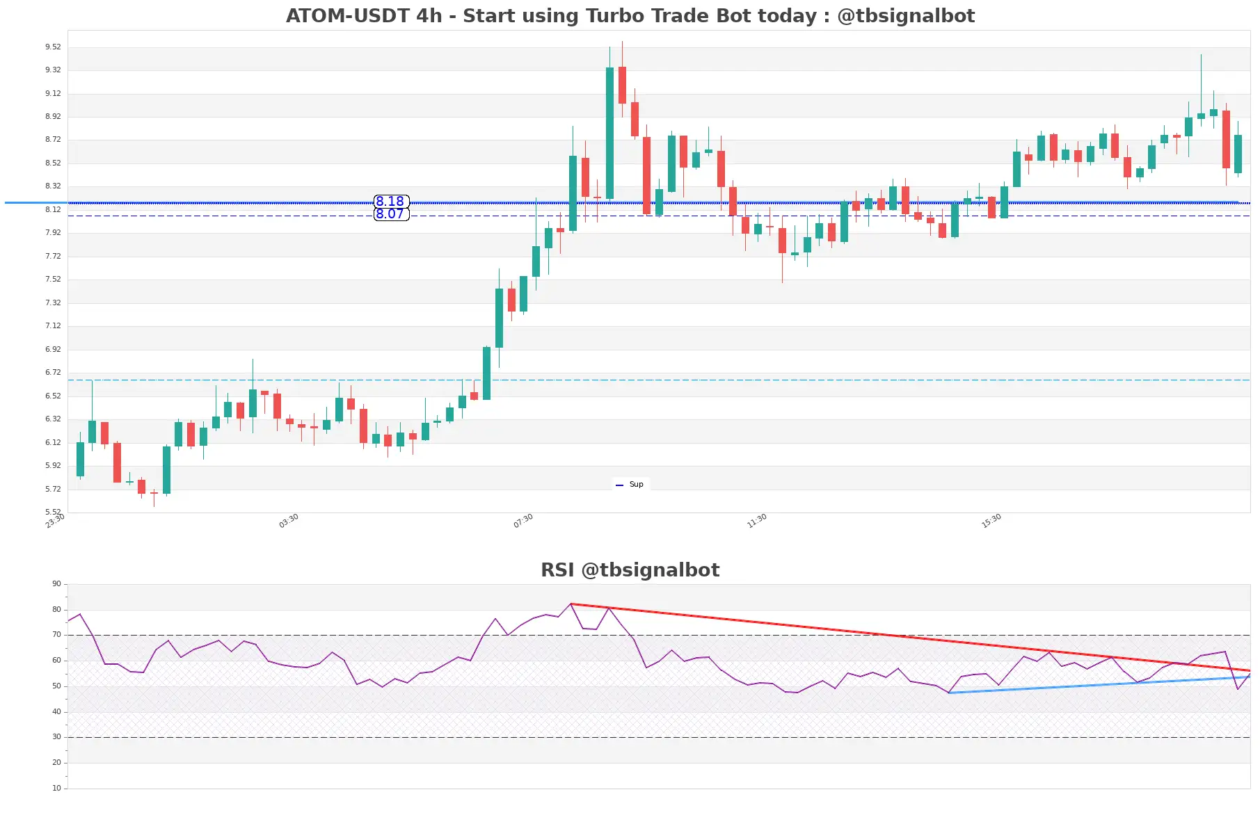 ATOM-USDT_4h