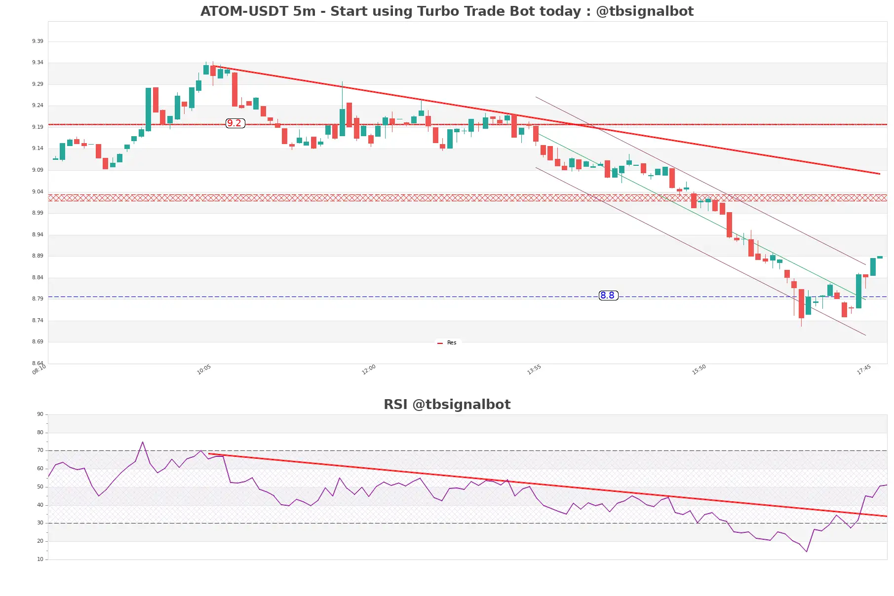 ATOM-USDT_5m