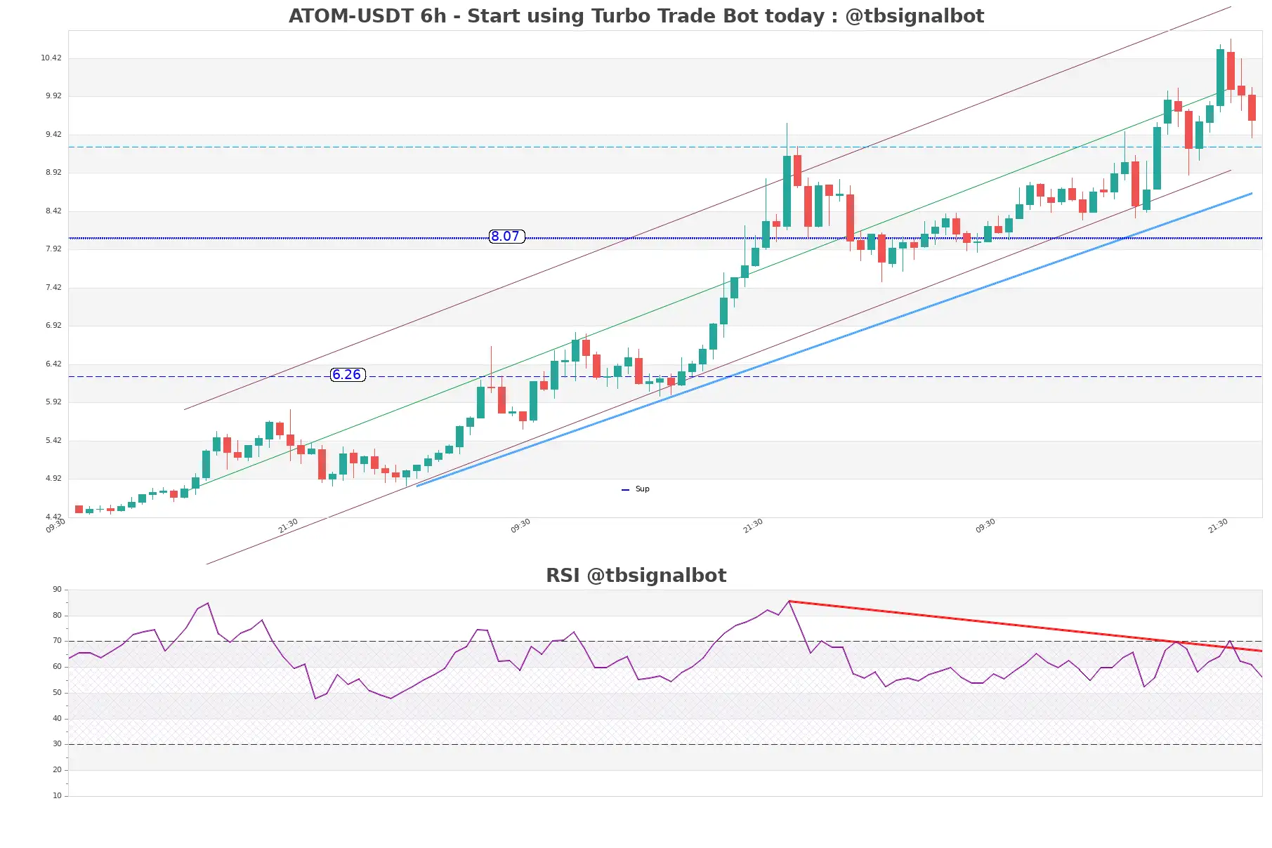 ATOM-USDT_6h