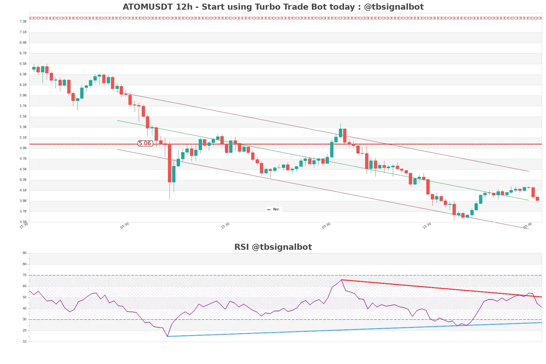 ATOMUSDT_12h