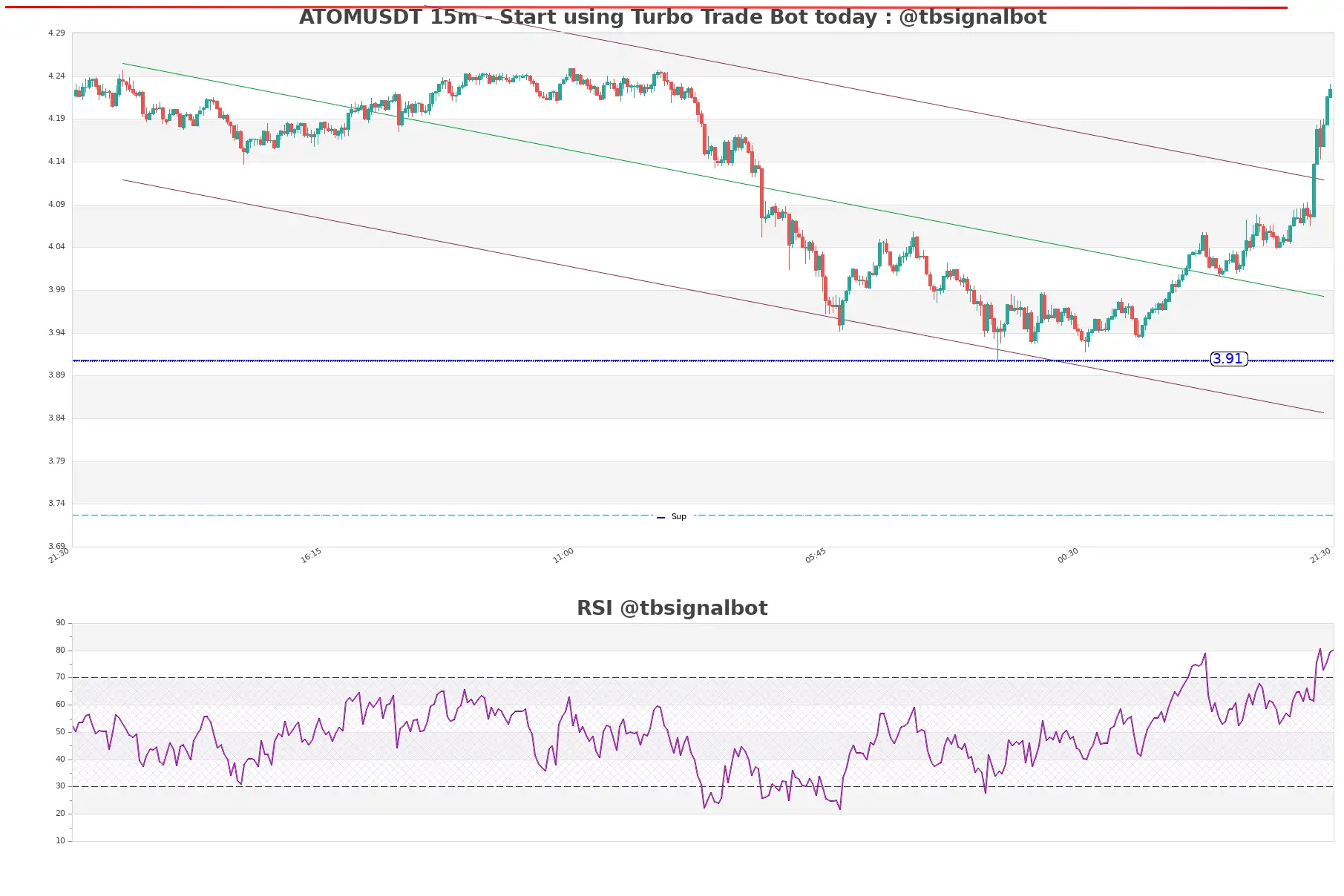 ATOMUSDT_15m