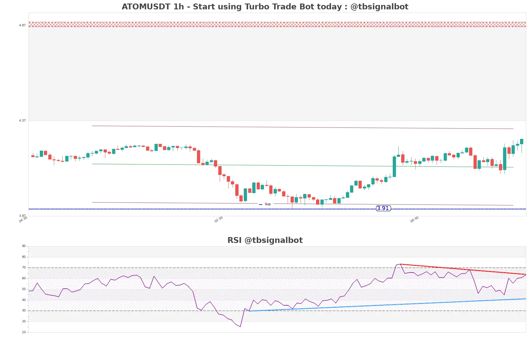 ATOMUSDT_1h