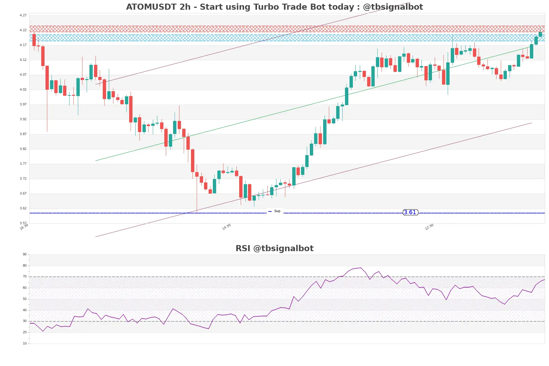 ATOMUSDT_2h