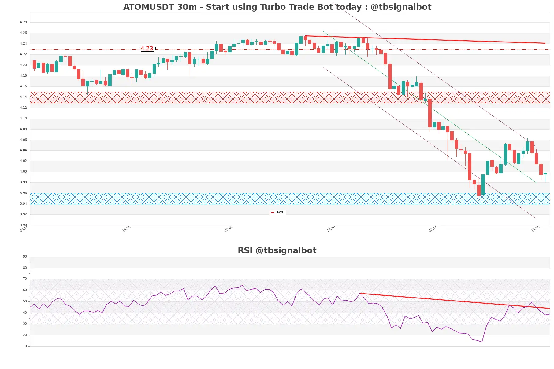 ATOMUSDT_30m