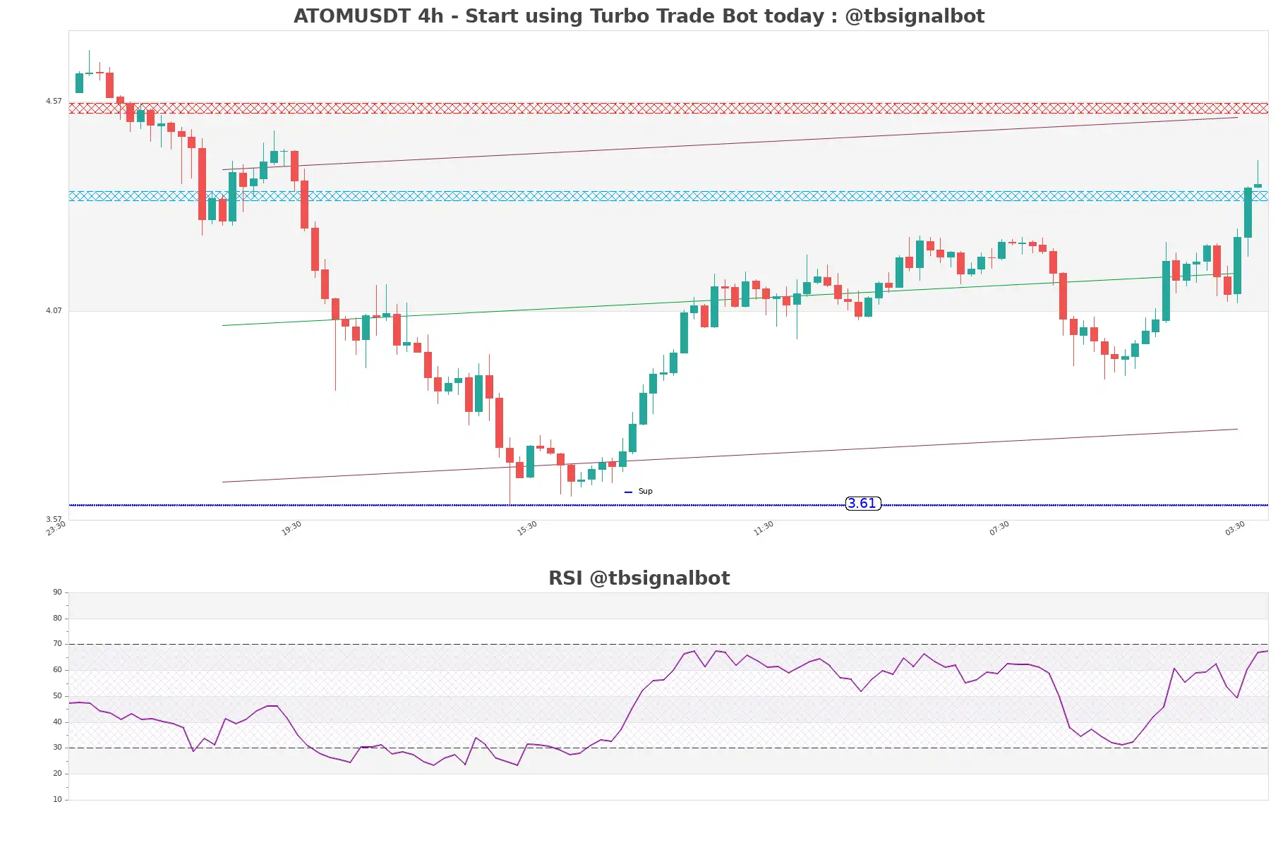 ATOMUSDT_4h