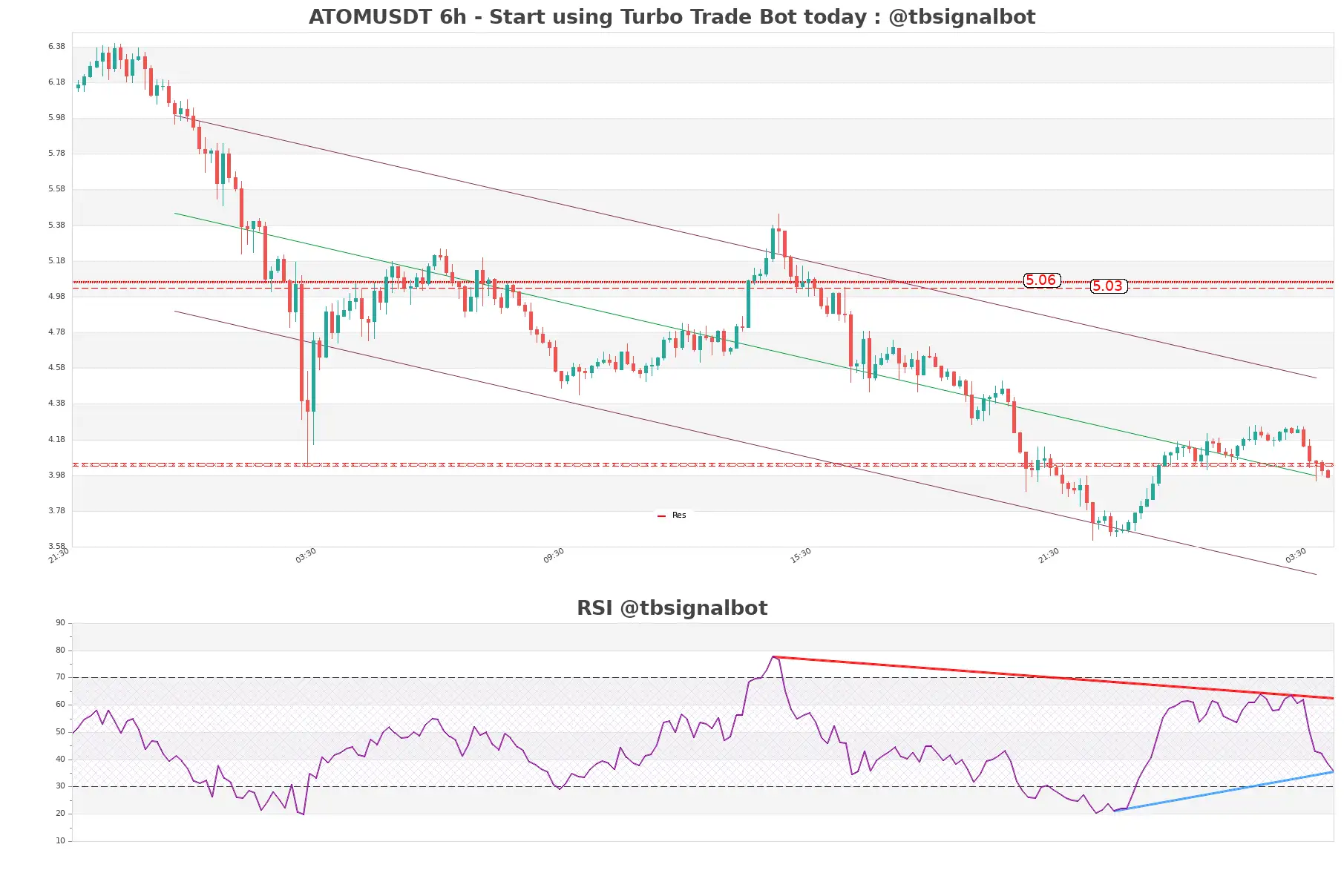 ATOMUSDT_6h