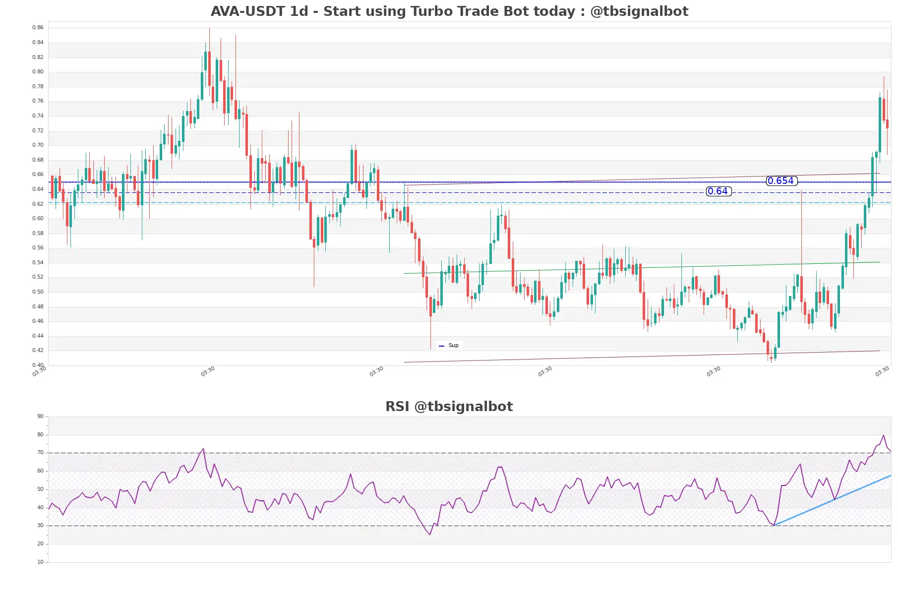AVA-USDT_1d
