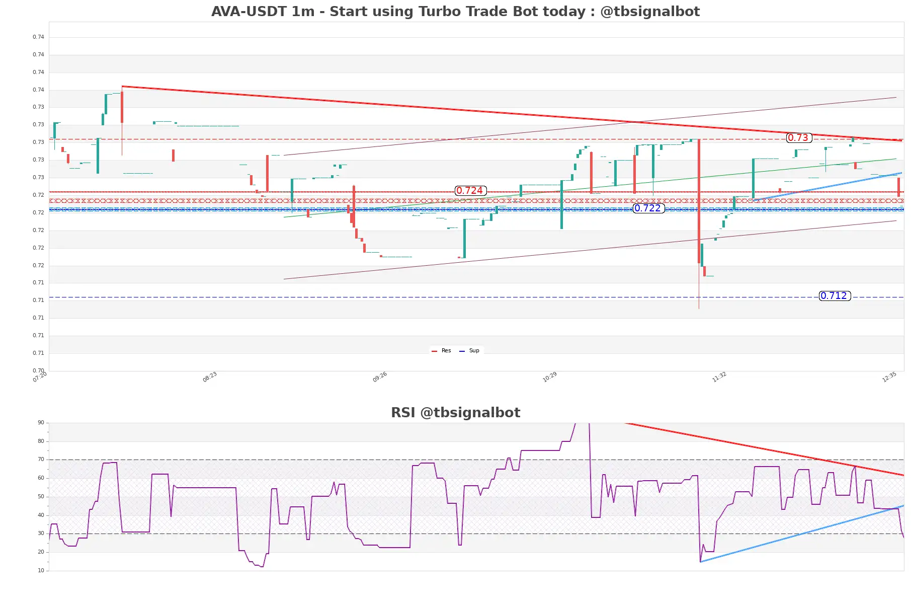 AVA-USDT_1m