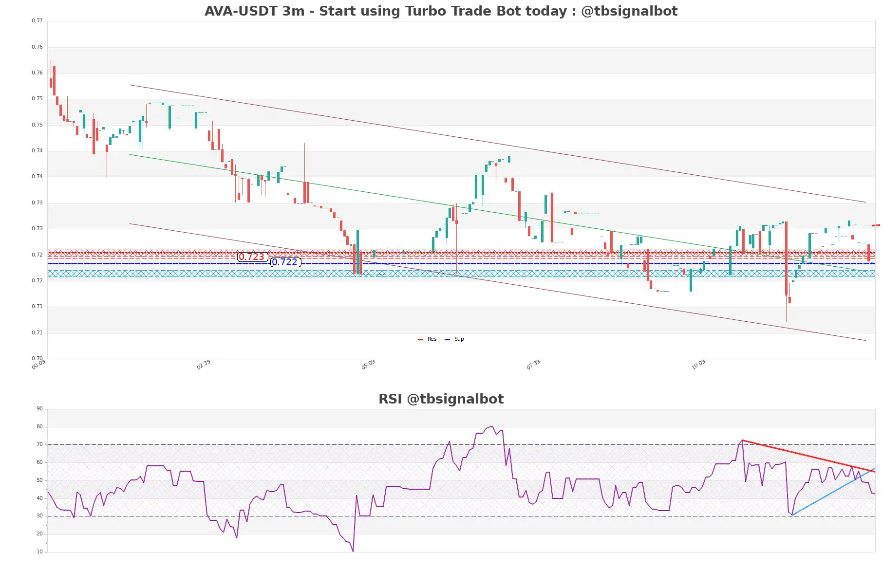 AVA-USDT_3m