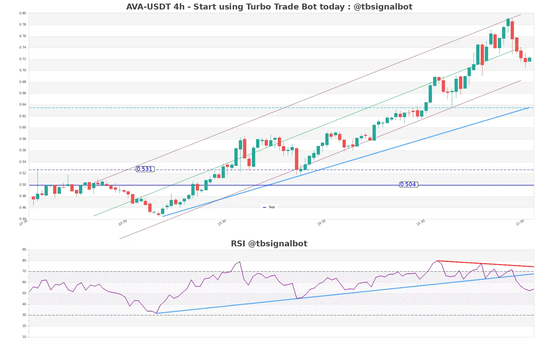AVA-USDT_4h