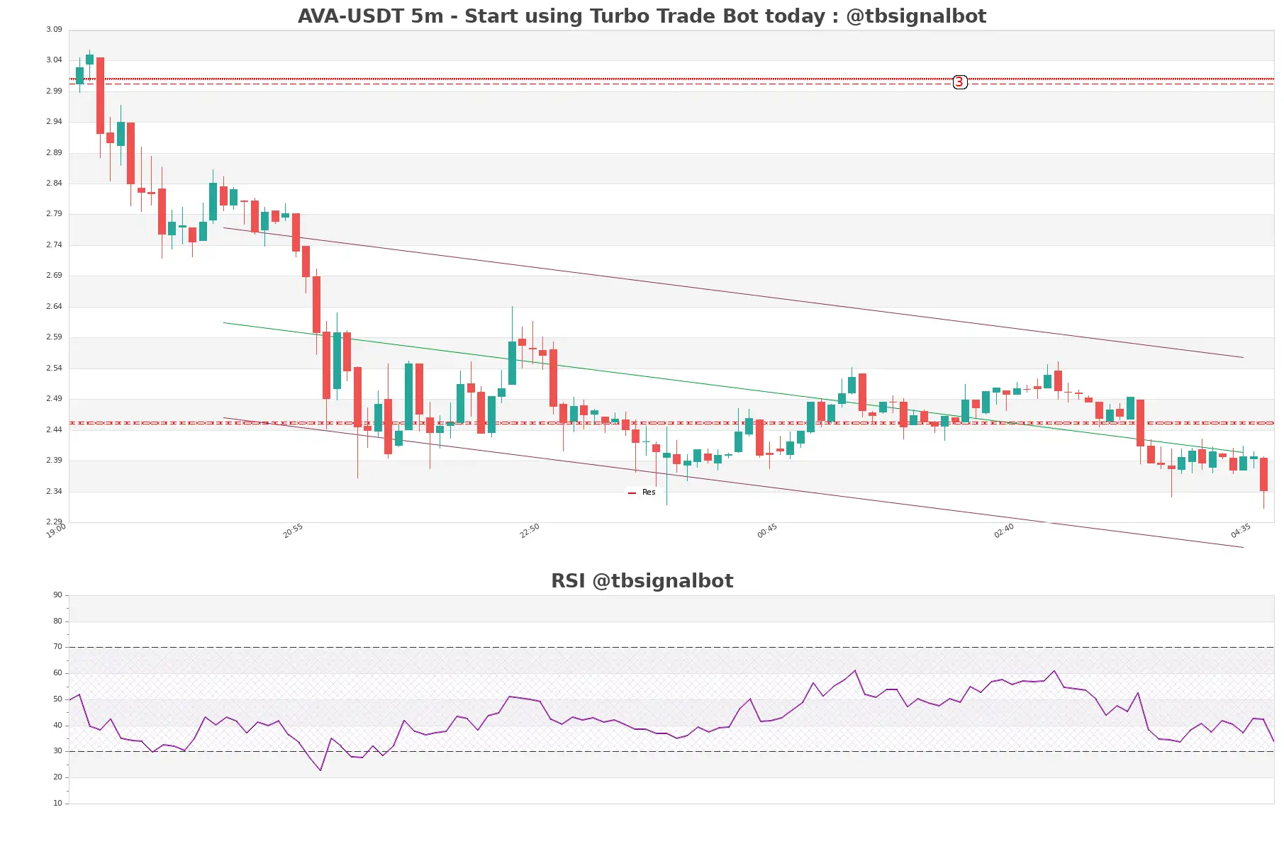 AVA-USDT_5m