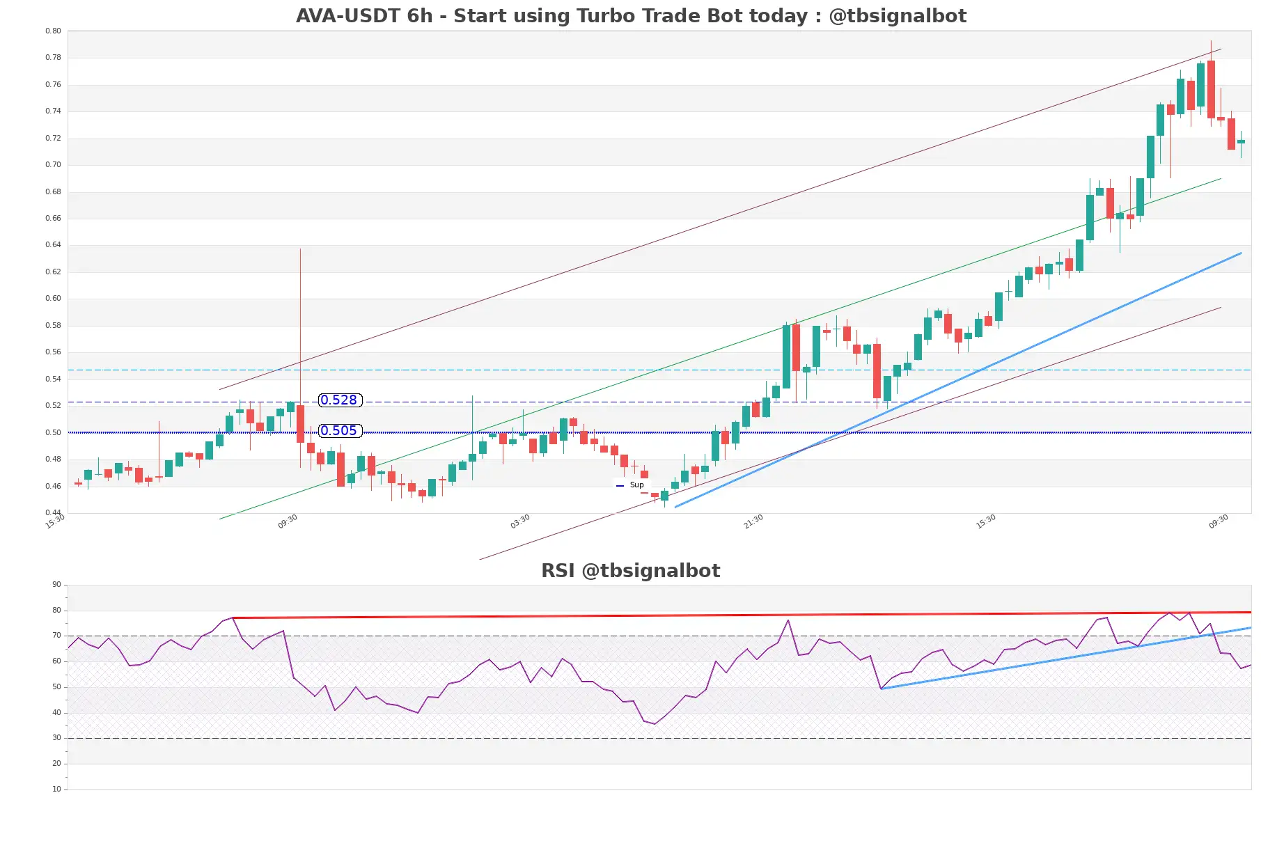 AVA-USDT_6h