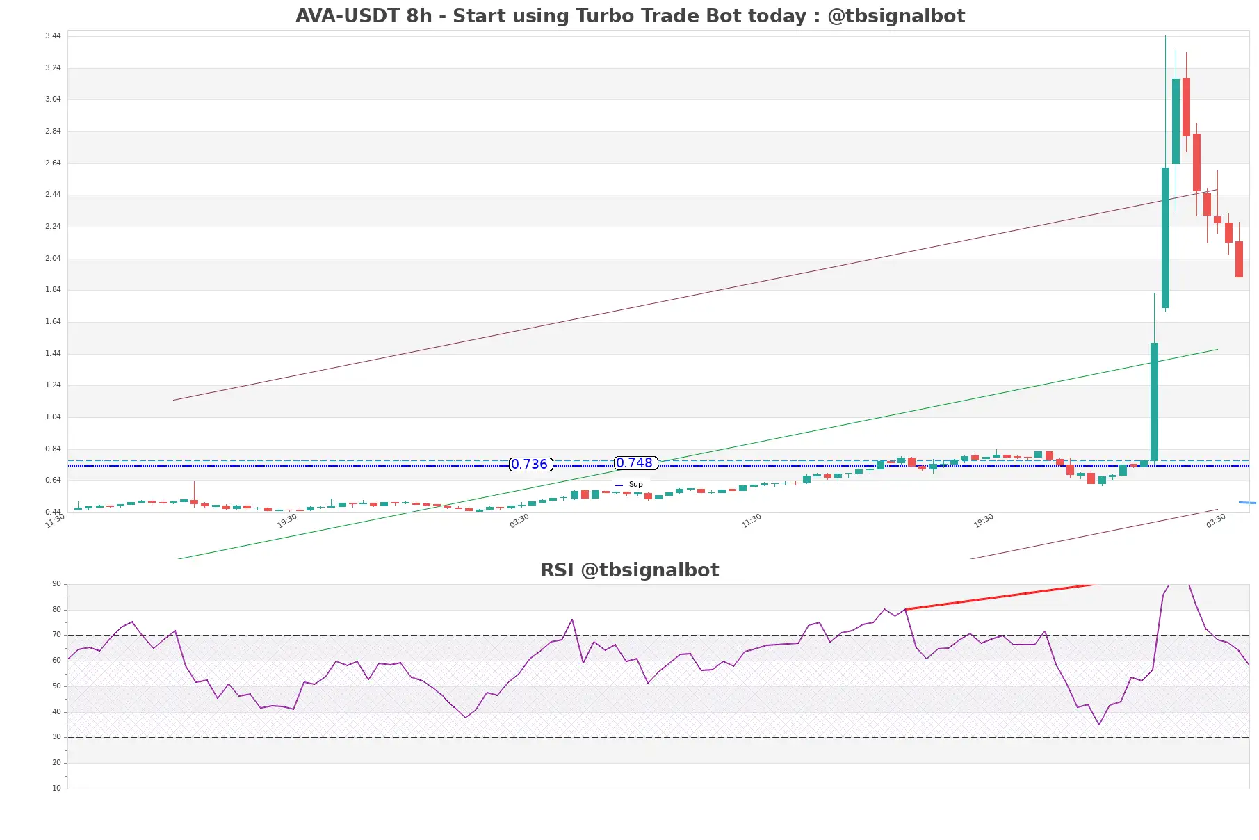 AVA-USDT_8h