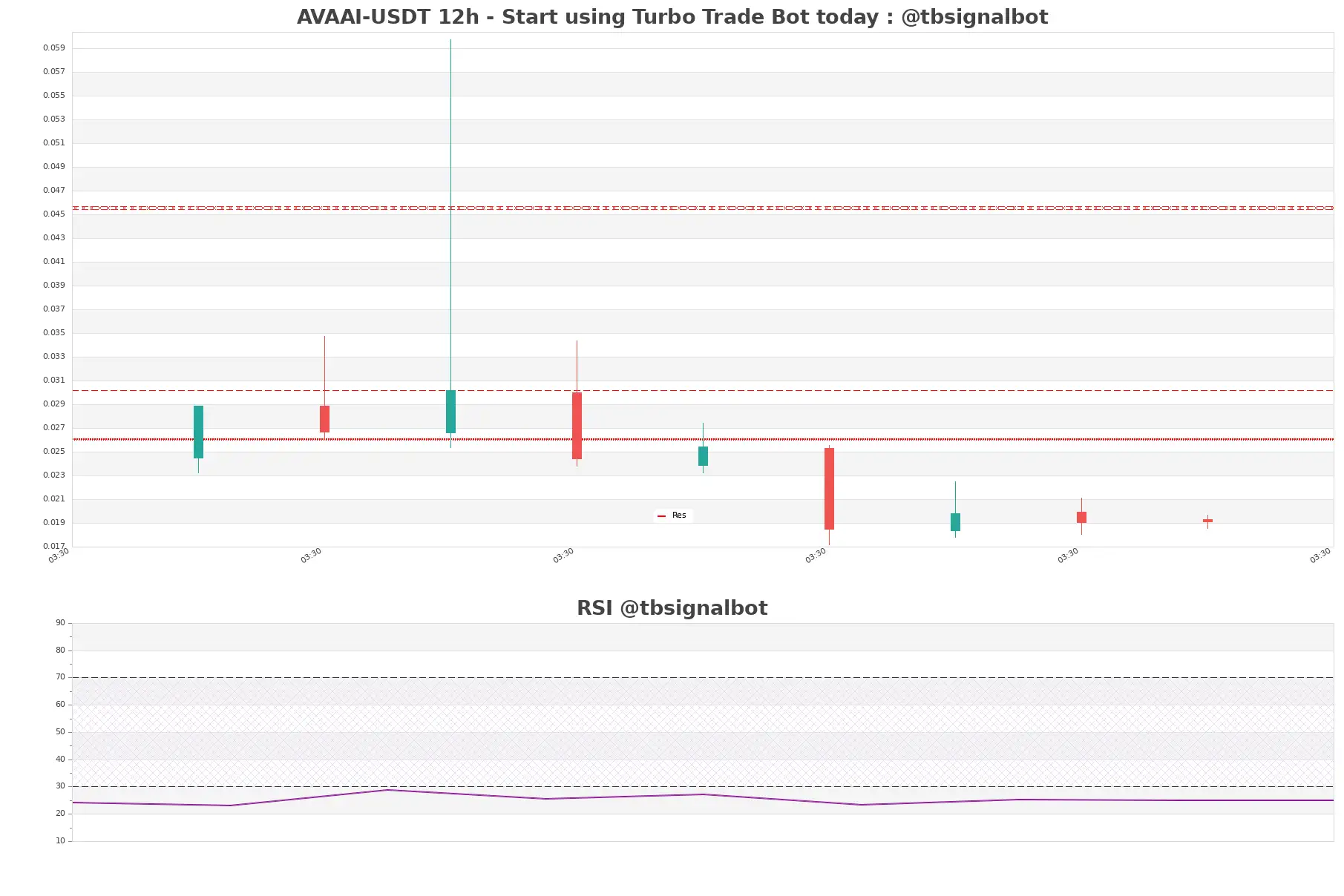 AVAAI-USDT_12h