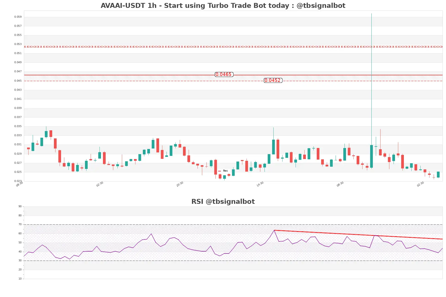 AVAAI-USDT_1h